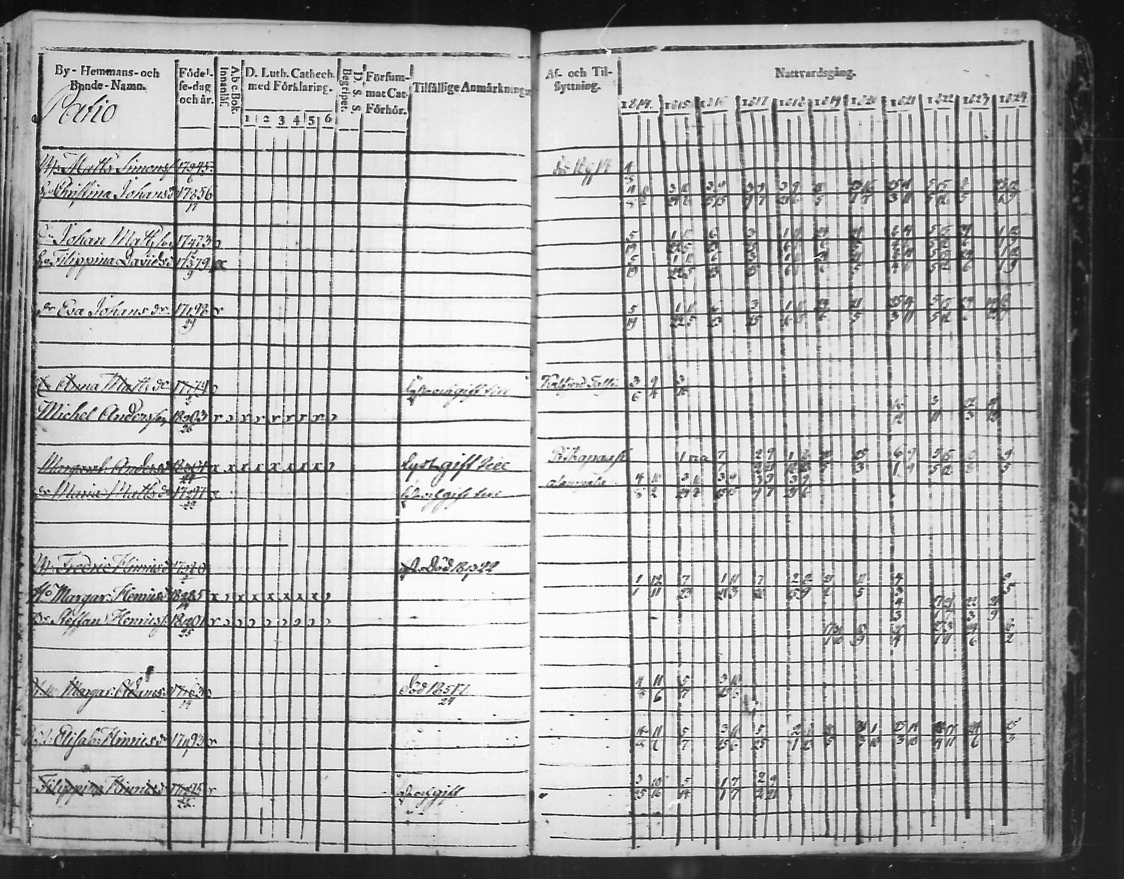 [ ../kirjat/Kirkonkirjat/virolahti/rippikirja_1814-1824_mko90-102/kuvat/280.jpg ]