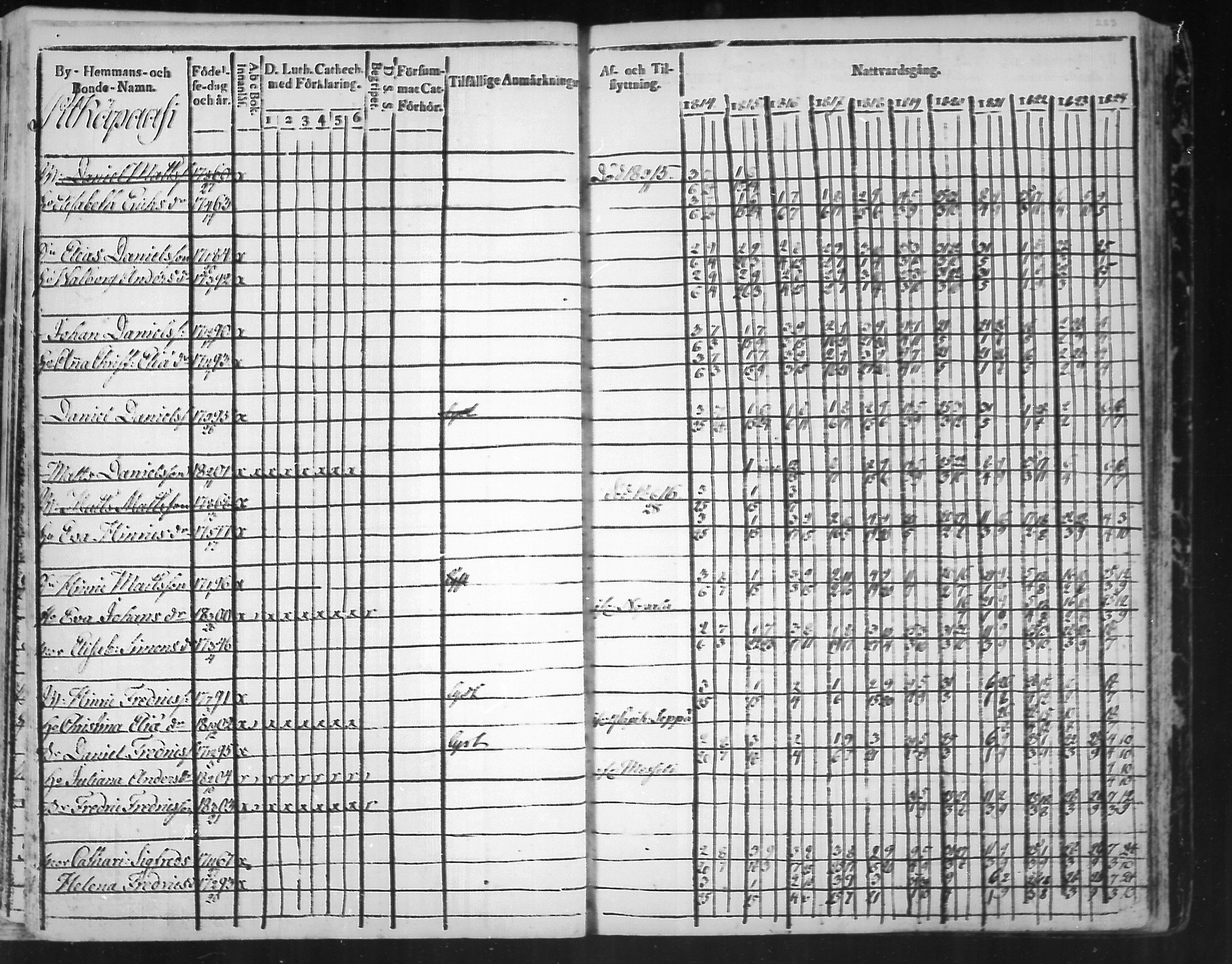 [ ../kirjat/Kirkonkirjat/virolahti/rippikirja_1814-1824_mko90-102/kuvat/283.jpg ]