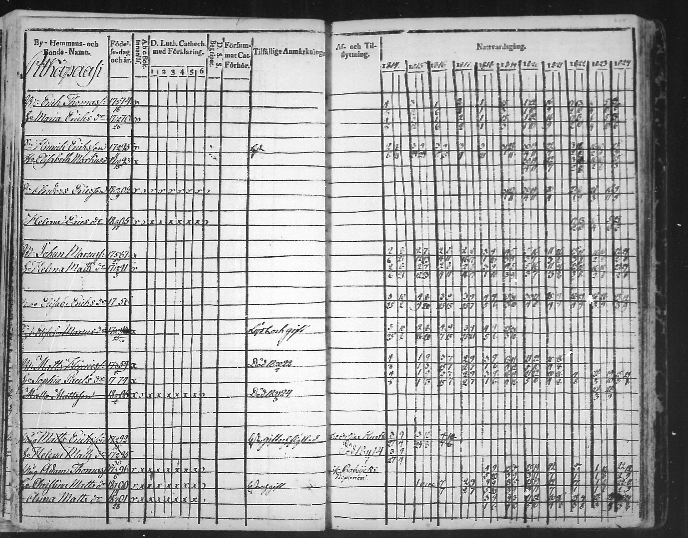 [ ../kirjat/Kirkonkirjat/virolahti/rippikirja_1814-1824_mko90-102/kuvat/285.jpg ]