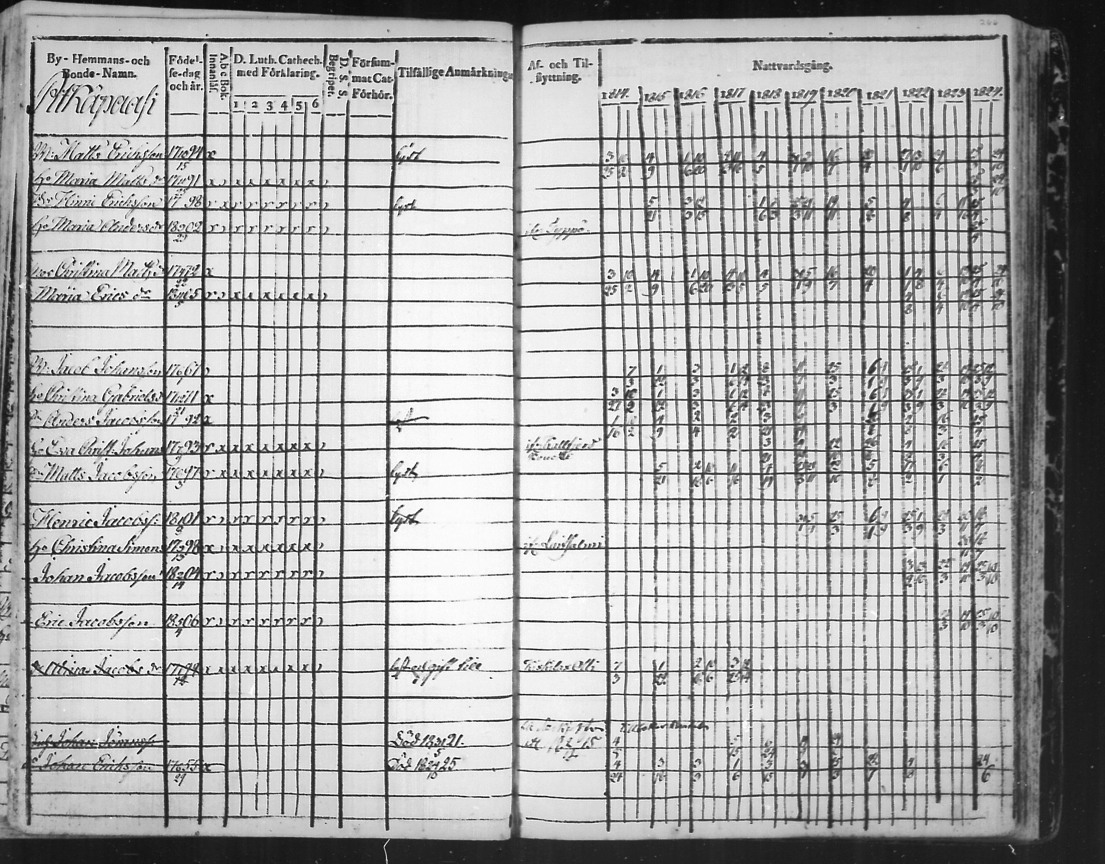 [ ../kirjat/Kirkonkirjat/virolahti/rippikirja_1814-1824_mko90-102/kuvat/286.jpg ]