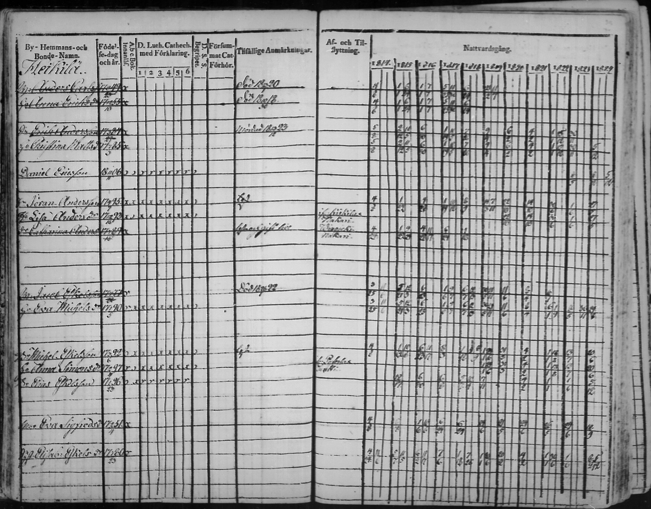 [ ../kirjat/Kirkonkirjat/virolahti/rippikirja_1814-1824_mko90-102/kuvat/29.jpg ]