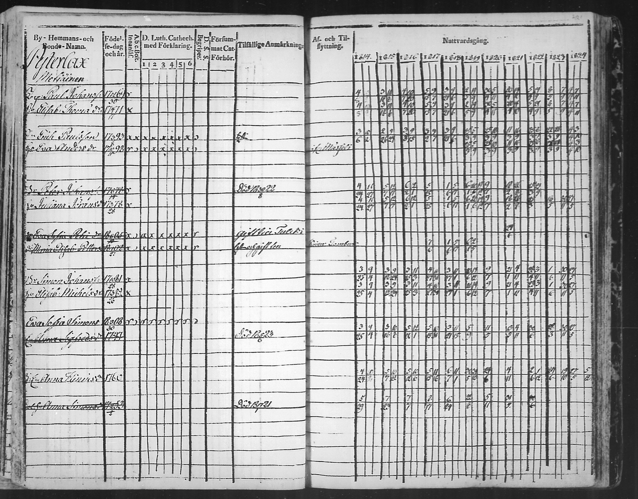 [ ../kirjat/Kirkonkirjat/virolahti/rippikirja_1814-1824_mko90-102/kuvat/291.jpg ]