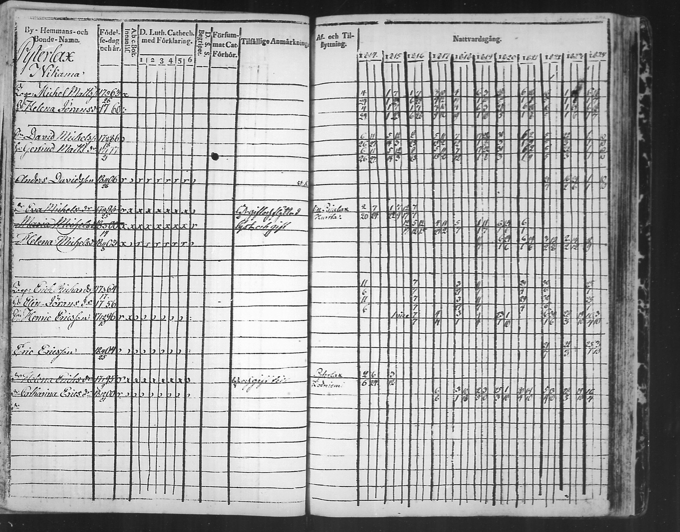 [ ../kirjat/Kirkonkirjat/virolahti/rippikirja_1814-1824_mko90-102/kuvat/292.jpg ]
