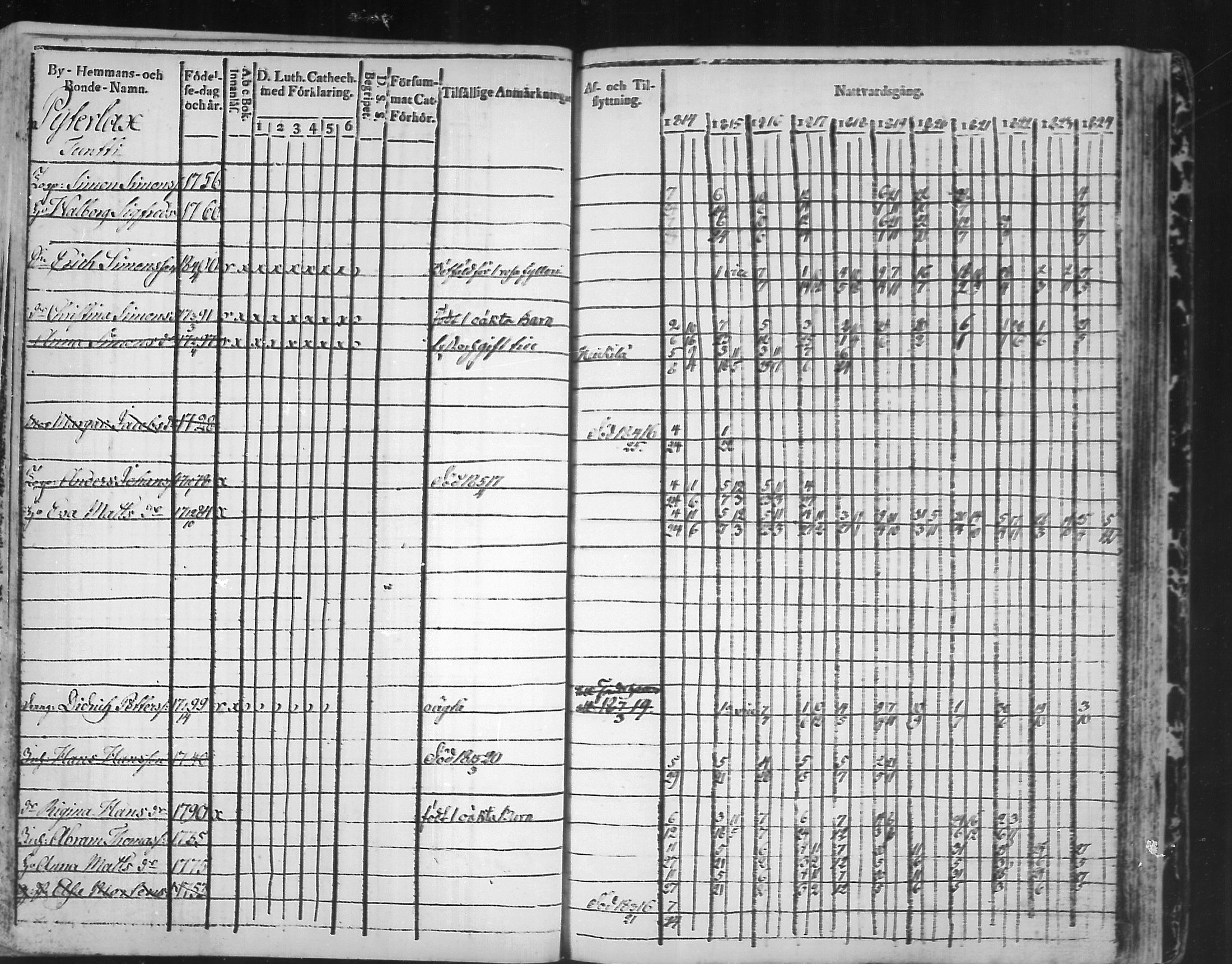 [ ../kirjat/Kirkonkirjat/virolahti/rippikirja_1814-1824_mko90-102/kuvat/294.jpg ]