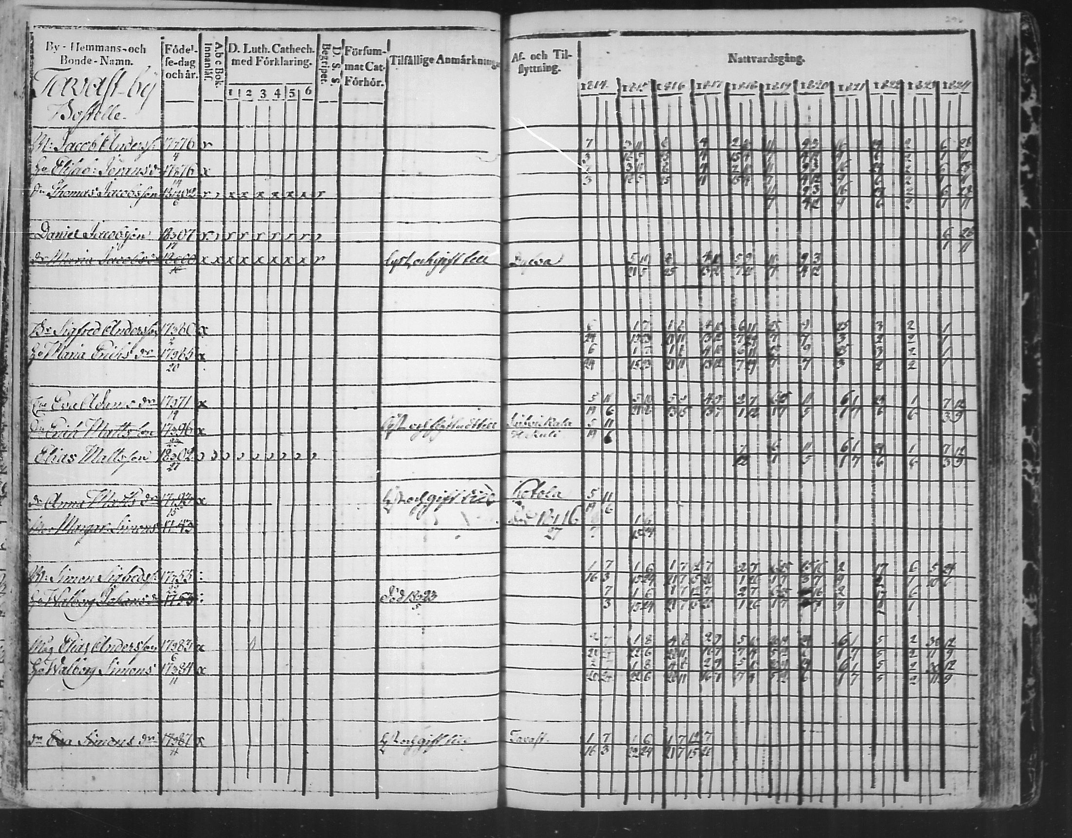 [ ../kirjat/Kirkonkirjat/virolahti/rippikirja_1814-1824_mko90-102/kuvat/296.jpg ]