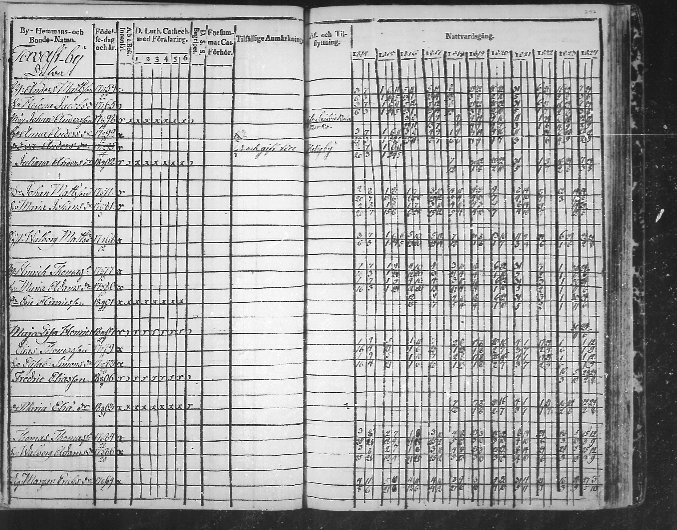 [ ../kirjat/Kirkonkirjat/virolahti/rippikirja_1814-1824_mko90-102/kuvat/297.jpg ]