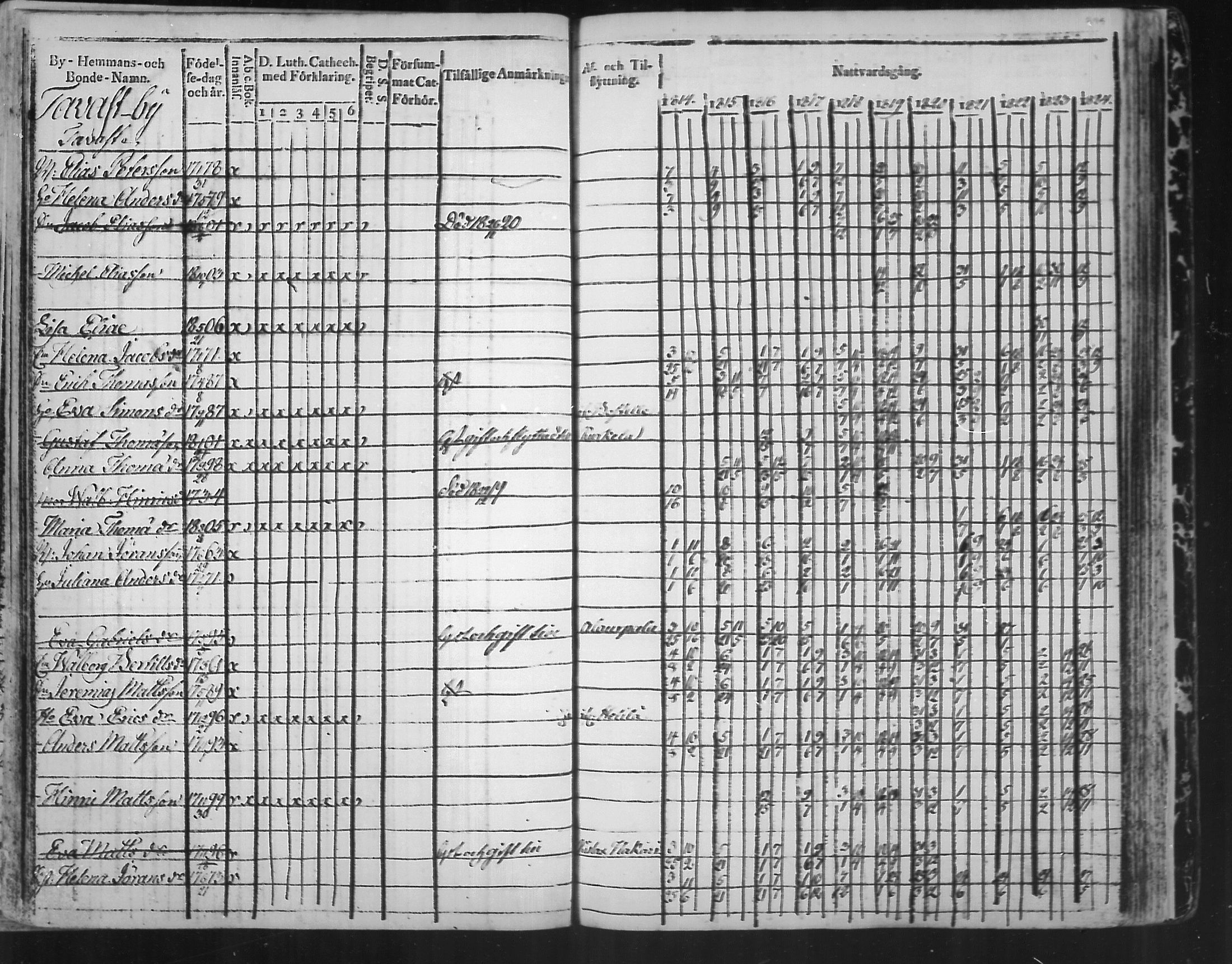 [ ../kirjat/Kirkonkirjat/virolahti/rippikirja_1814-1824_mko90-102/kuvat/299.jpg ]