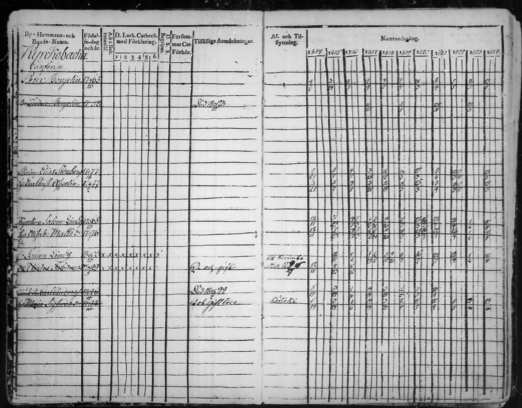 [ ../kirjat/Kirkonkirjat/virolahti/rippikirja_1814-1824_mko90-102/kuvat/3.jpg ]