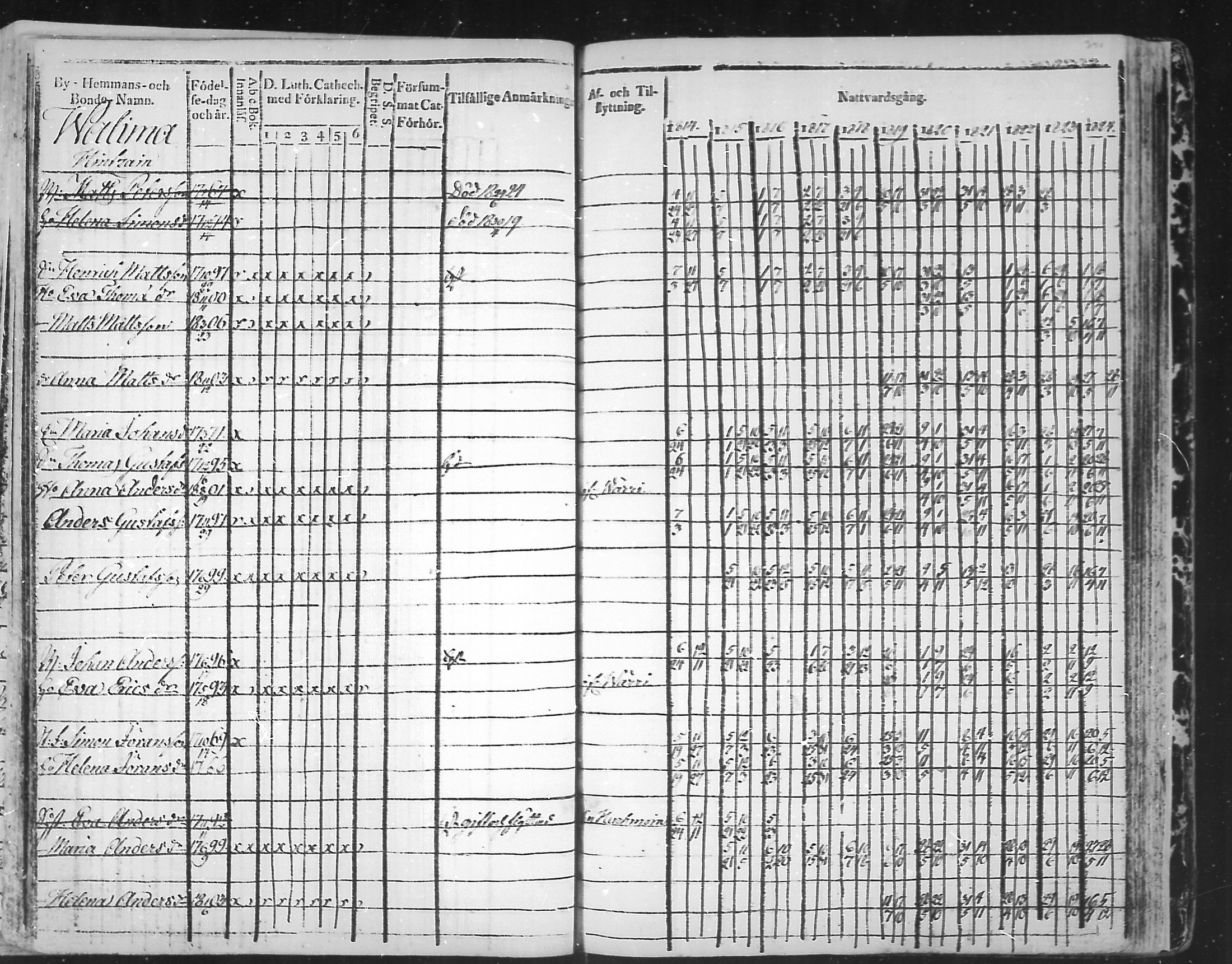 [ ../kirjat/Kirkonkirjat/virolahti/rippikirja_1814-1824_mko90-102/kuvat/301.jpg ]