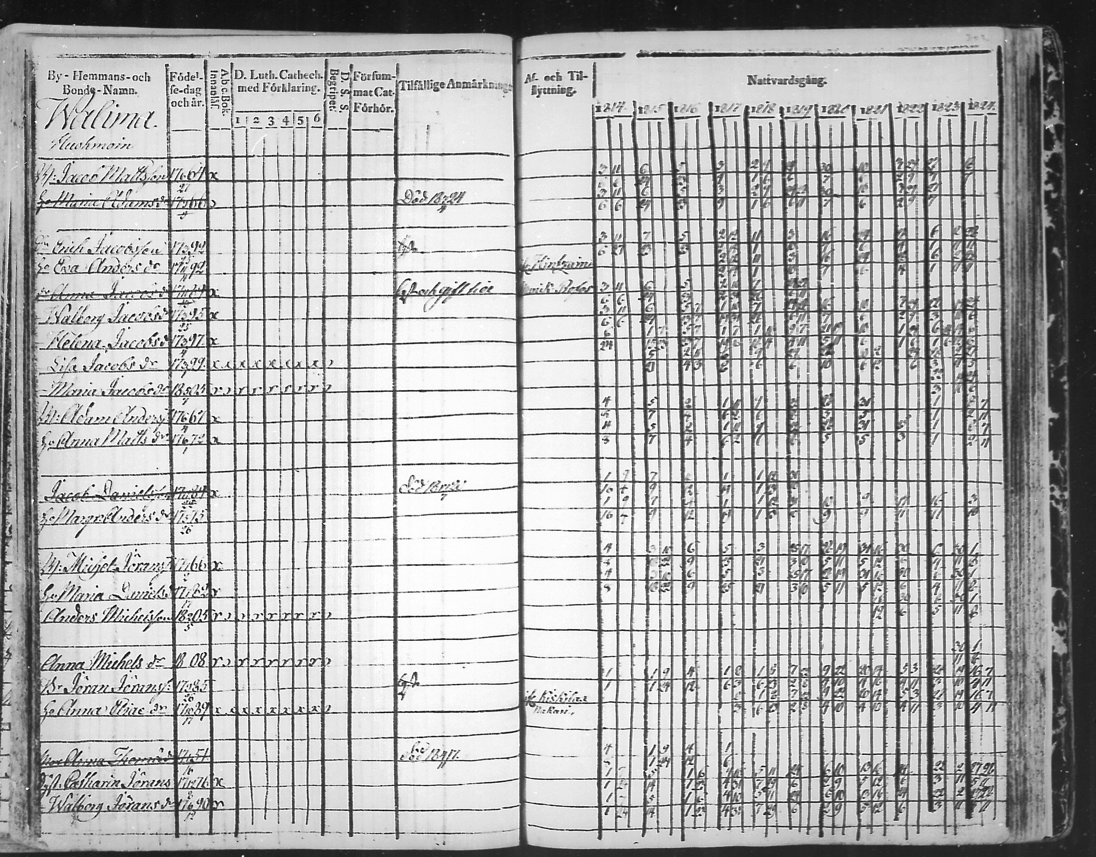 [ ../kirjat/Kirkonkirjat/virolahti/rippikirja_1814-1824_mko90-102/kuvat/302.jpg ]