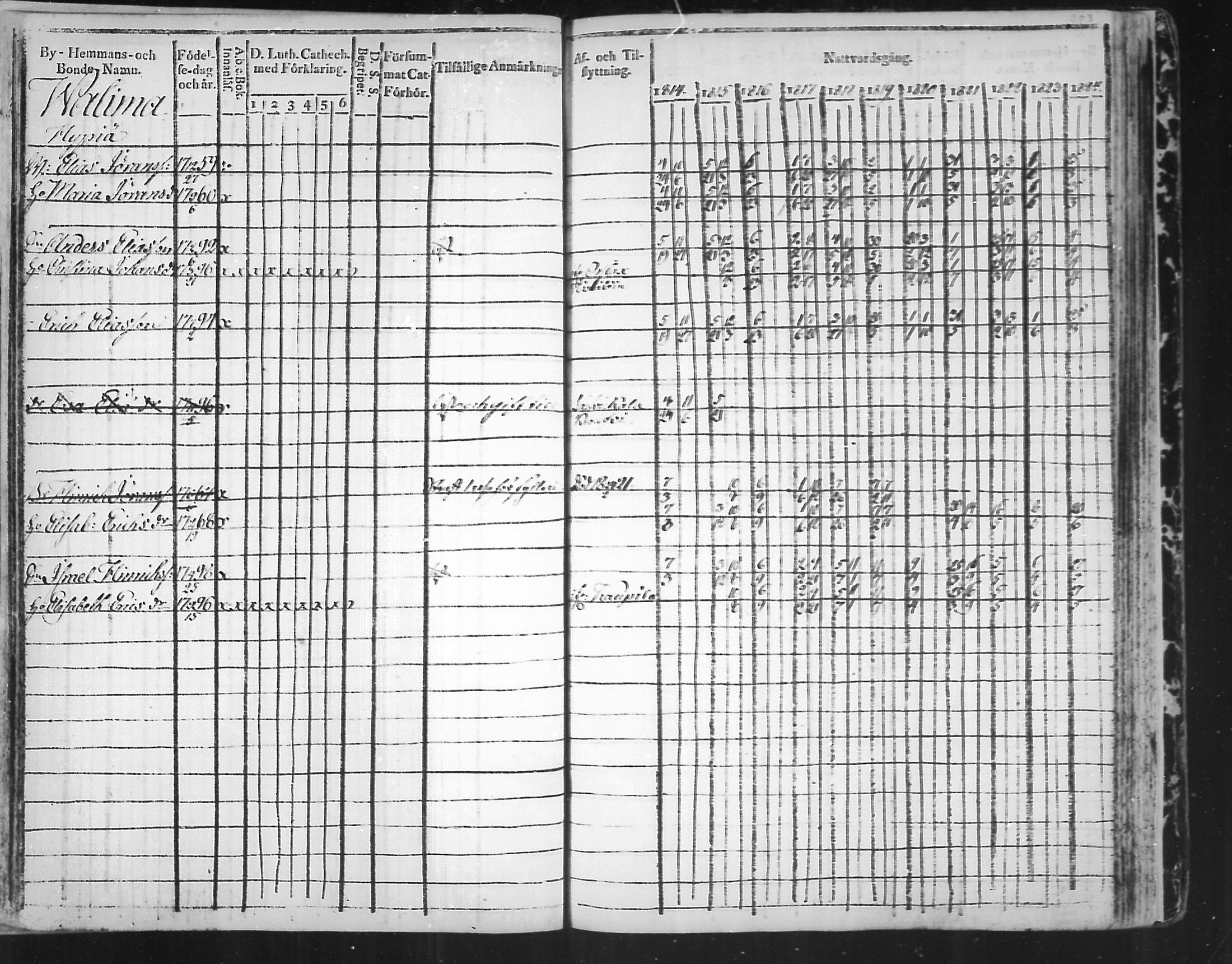 [ ../kirjat/Kirkonkirjat/virolahti/rippikirja_1814-1824_mko90-102/kuvat/303.jpg ]