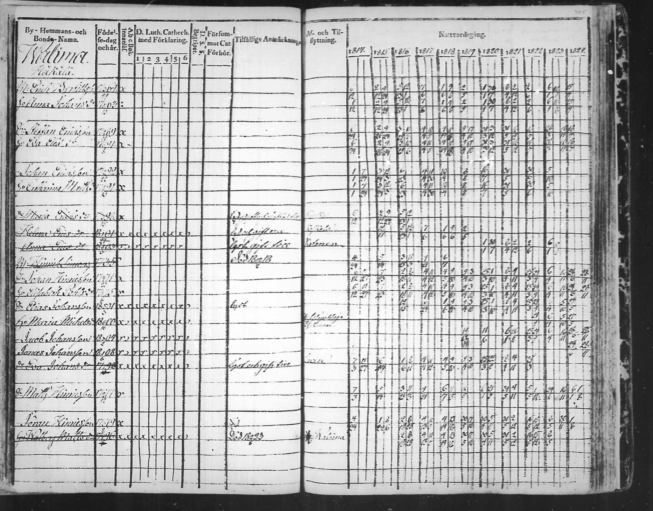 [ ../kirjat/Kirkonkirjat/virolahti/rippikirja_1814-1824_mko90-102/kuvat/305.jpg ]