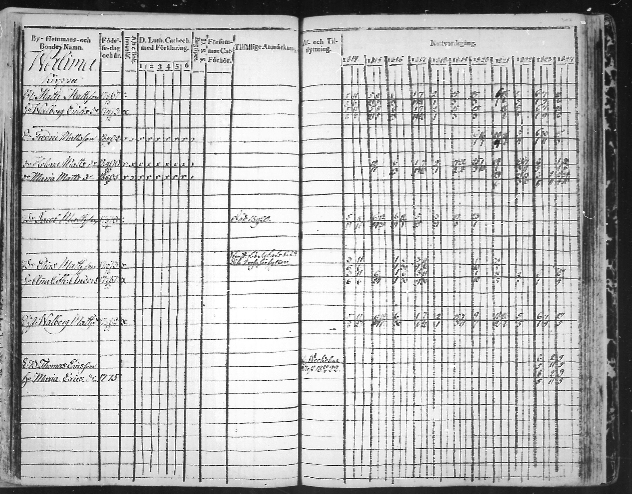 [ ../kirjat/Kirkonkirjat/virolahti/rippikirja_1814-1824_mko90-102/kuvat/307.jpg ]