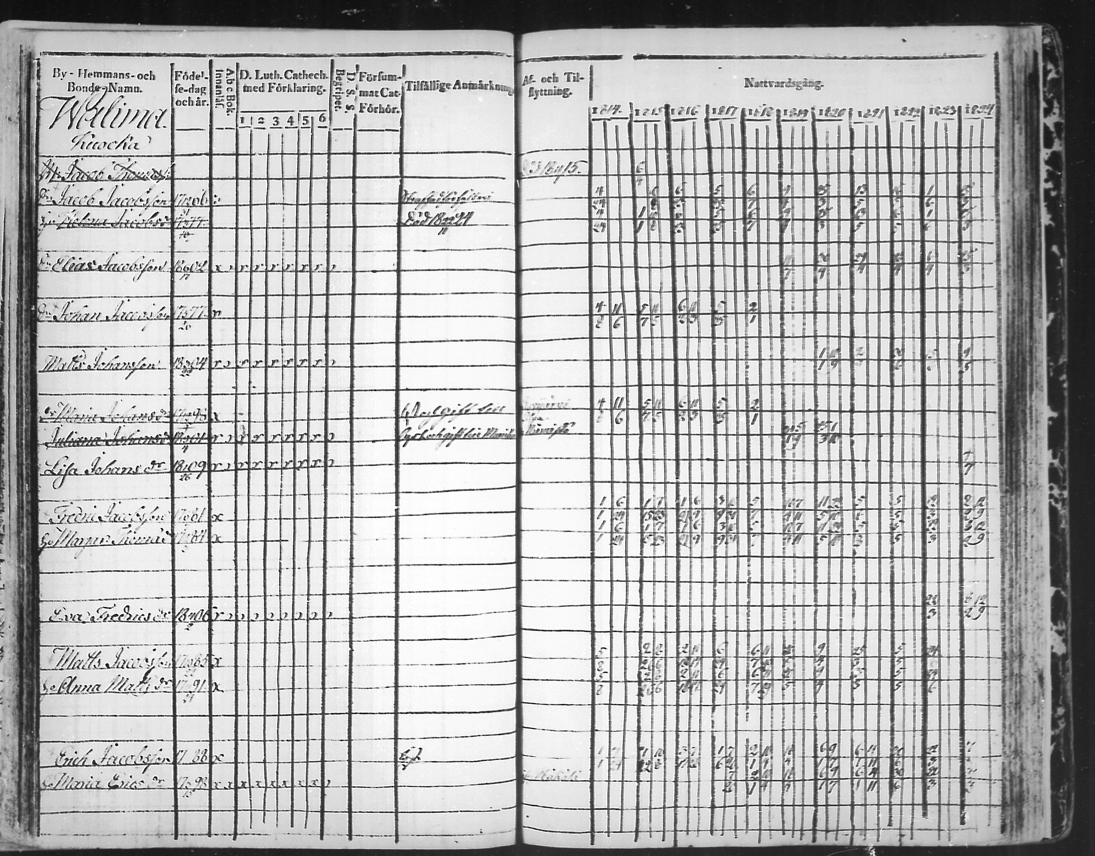 [ ../kirjat/Kirkonkirjat/virolahti/rippikirja_1814-1824_mko90-102/kuvat/308.jpg ]
