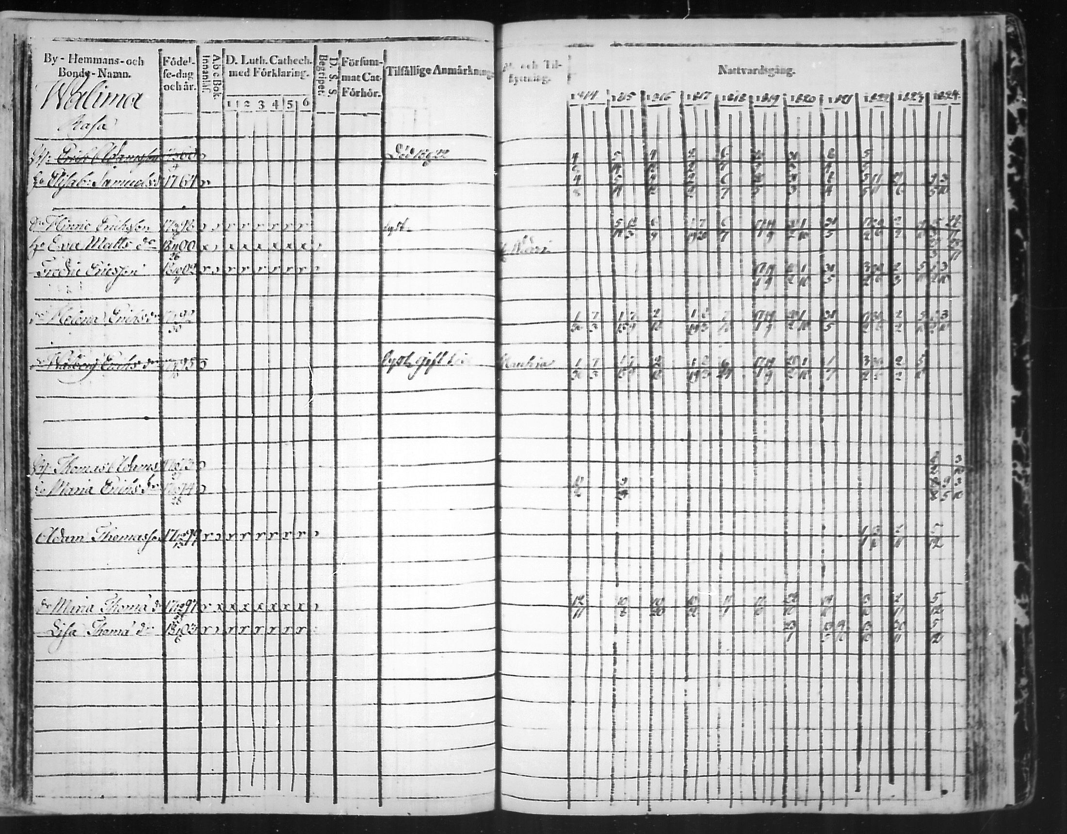 [ ../kirjat/Kirkonkirjat/virolahti/rippikirja_1814-1824_mko90-102/kuvat/309.jpg ]