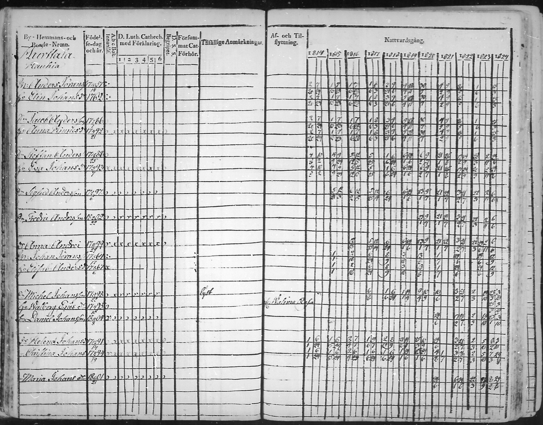 [ ../kirjat/Kirkonkirjat/virolahti/rippikirja_1814-1824_mko90-102/kuvat/31.jpg ]