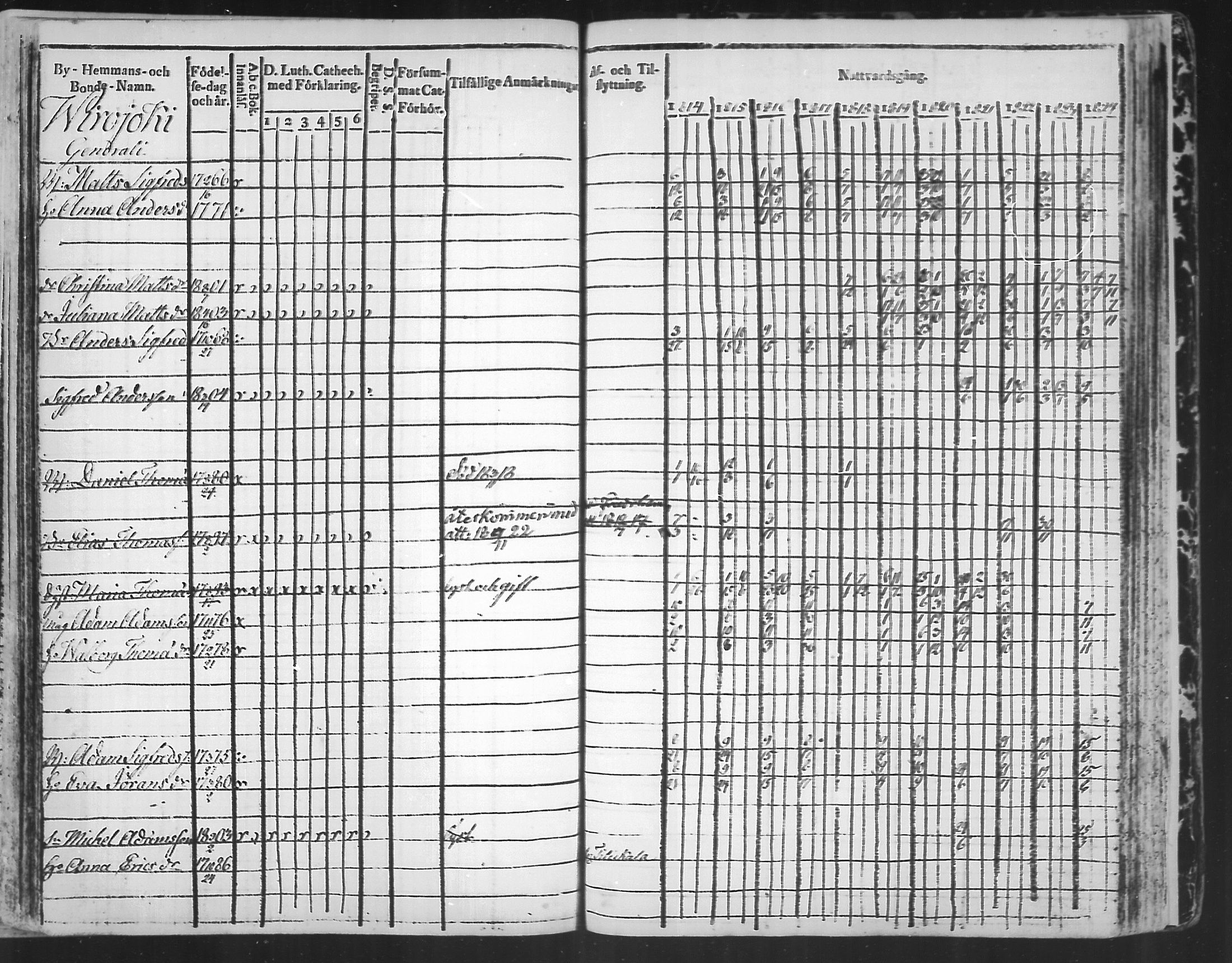 [ ../kirjat/Kirkonkirjat/virolahti/rippikirja_1814-1824_mko90-102/kuvat/314.jpg ]