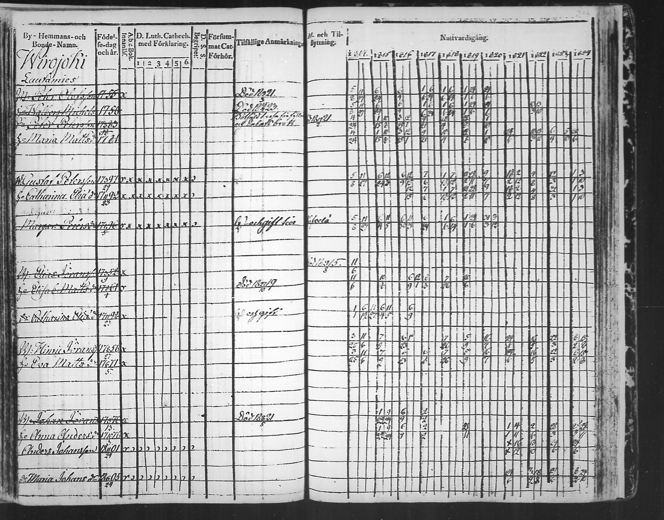 [ ../kirjat/Kirkonkirjat/virolahti/rippikirja_1814-1824_mko90-102/kuvat/321.jpg ]