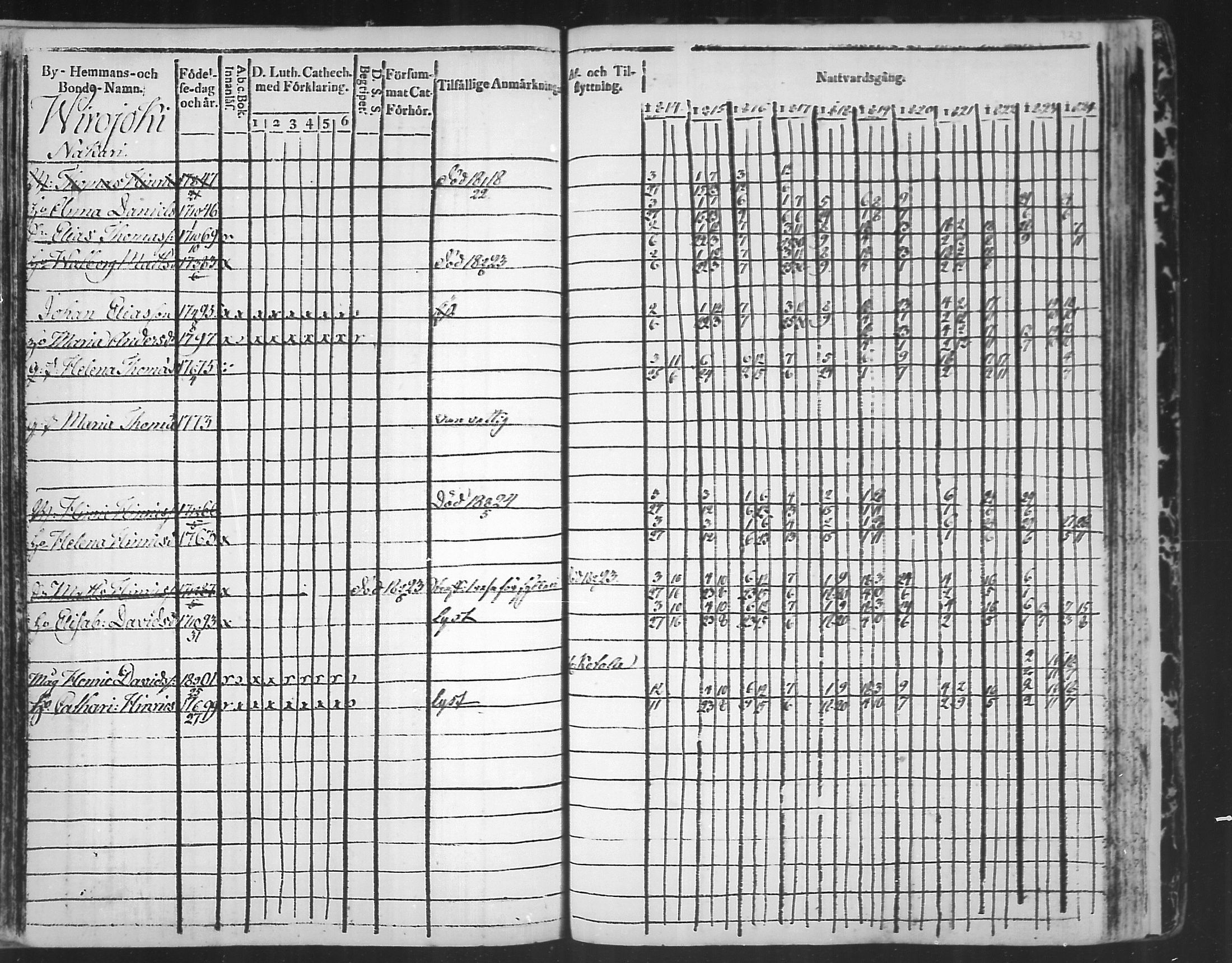 [ ../kirjat/Kirkonkirjat/virolahti/rippikirja_1814-1824_mko90-102/kuvat/322.jpg ]