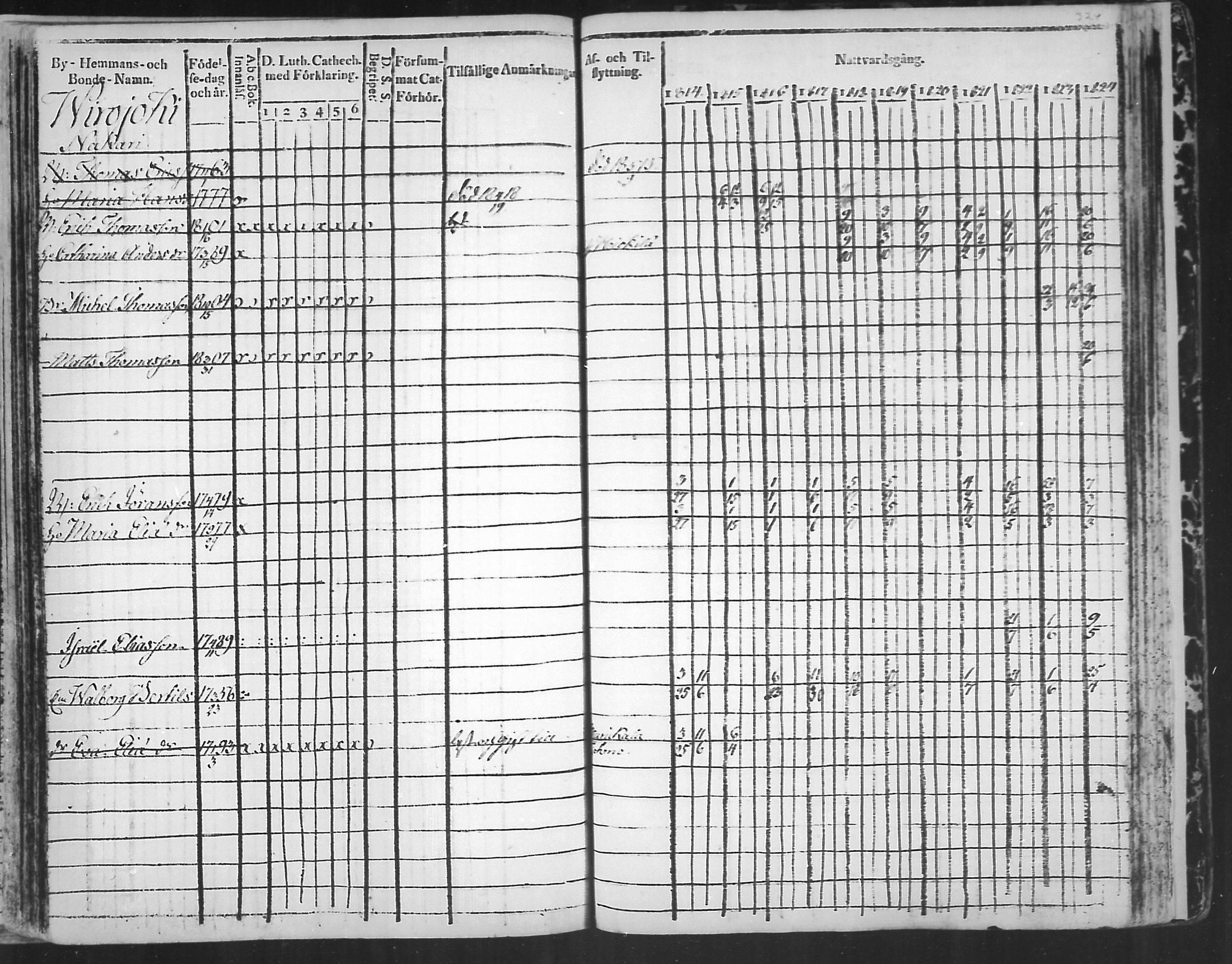 [ ../kirjat/Kirkonkirjat/virolahti/rippikirja_1814-1824_mko90-102/kuvat/323.jpg ]