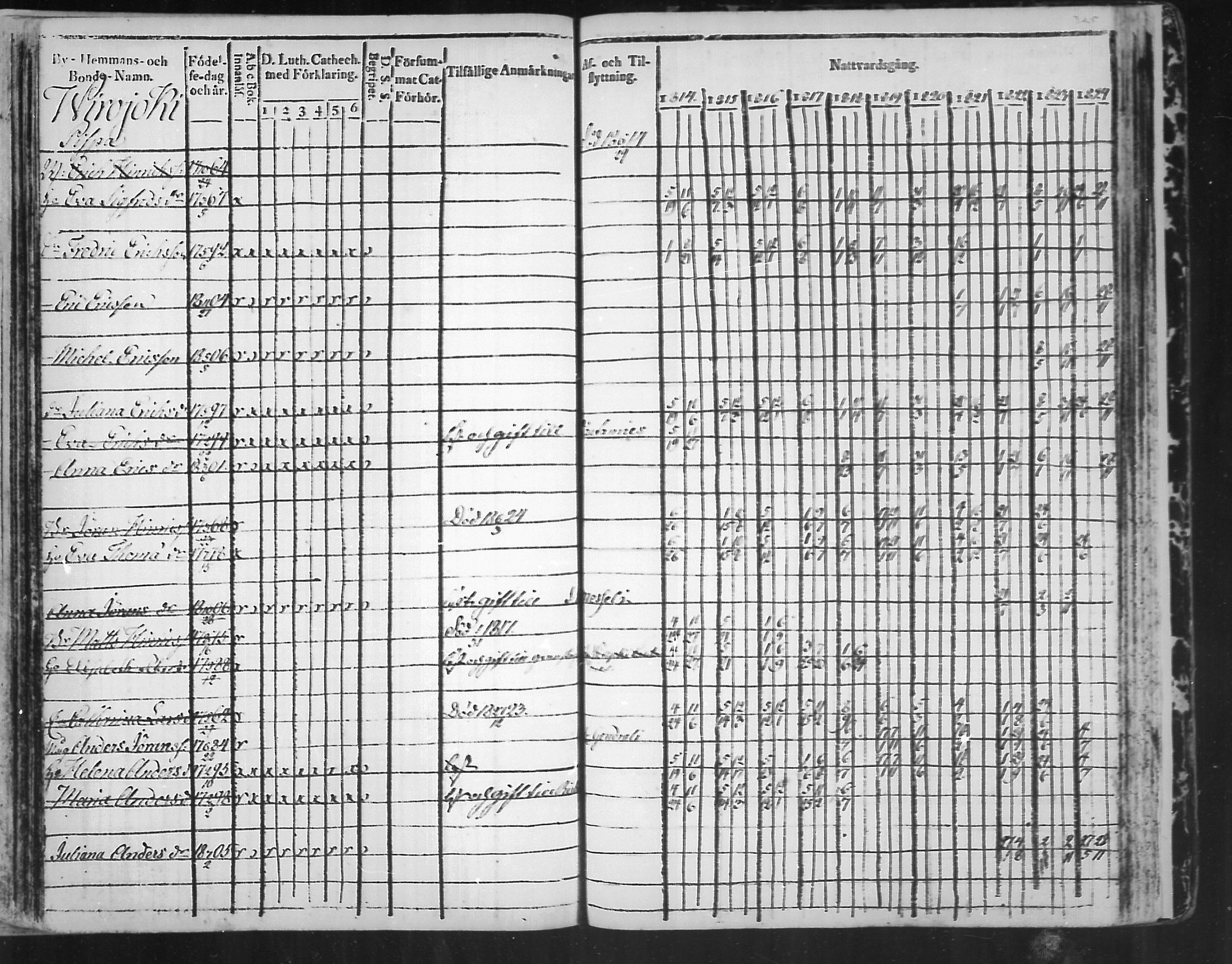 [ ../kirjat/Kirkonkirjat/virolahti/rippikirja_1814-1824_mko90-102/kuvat/324.jpg ]
