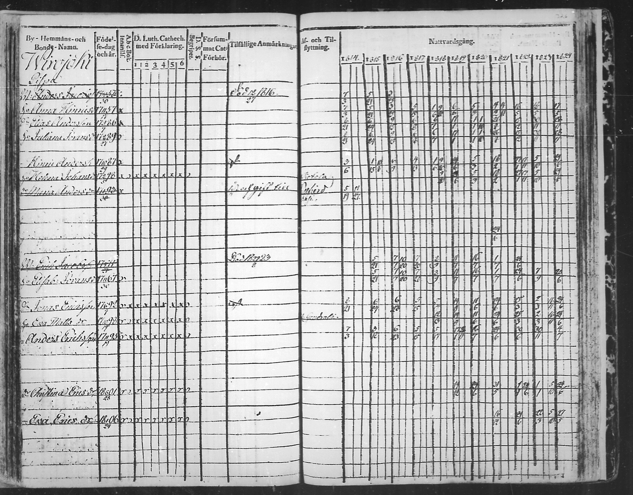 [ ../kirjat/Kirkonkirjat/virolahti/rippikirja_1814-1824_mko90-102/kuvat/325.jpg ]
