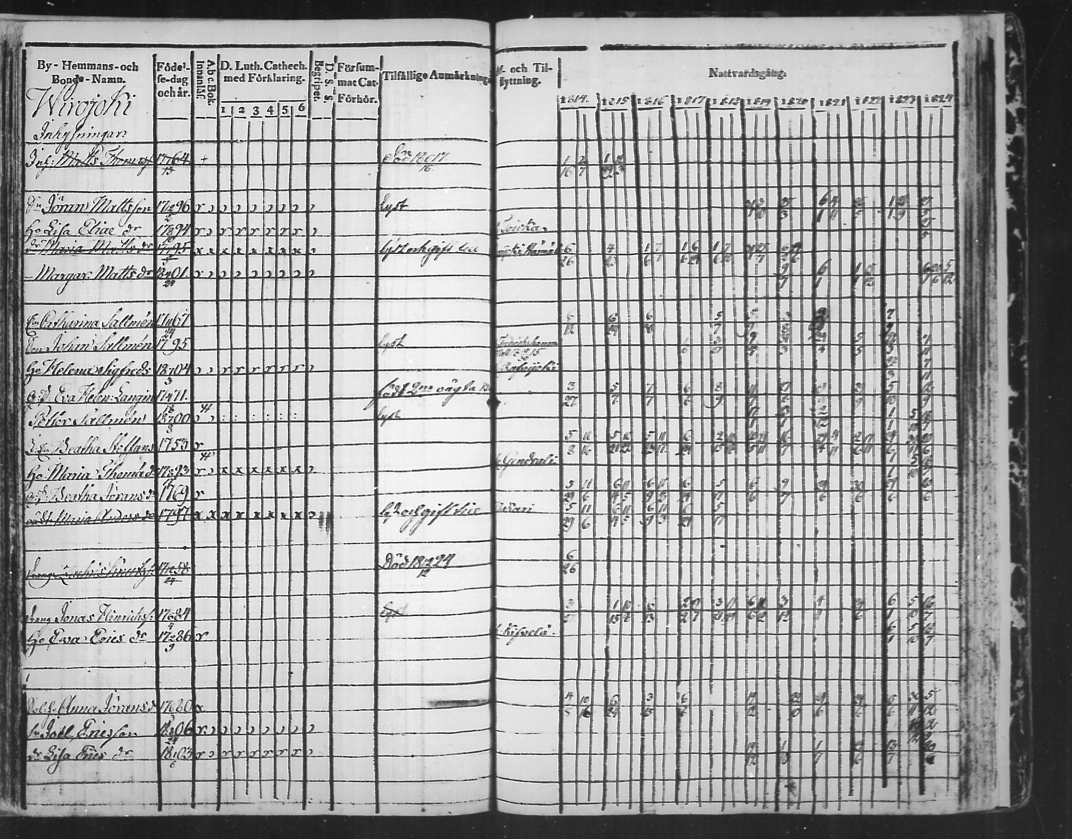 [ ../kirjat/Kirkonkirjat/virolahti/rippikirja_1814-1824_mko90-102/kuvat/328.jpg ]