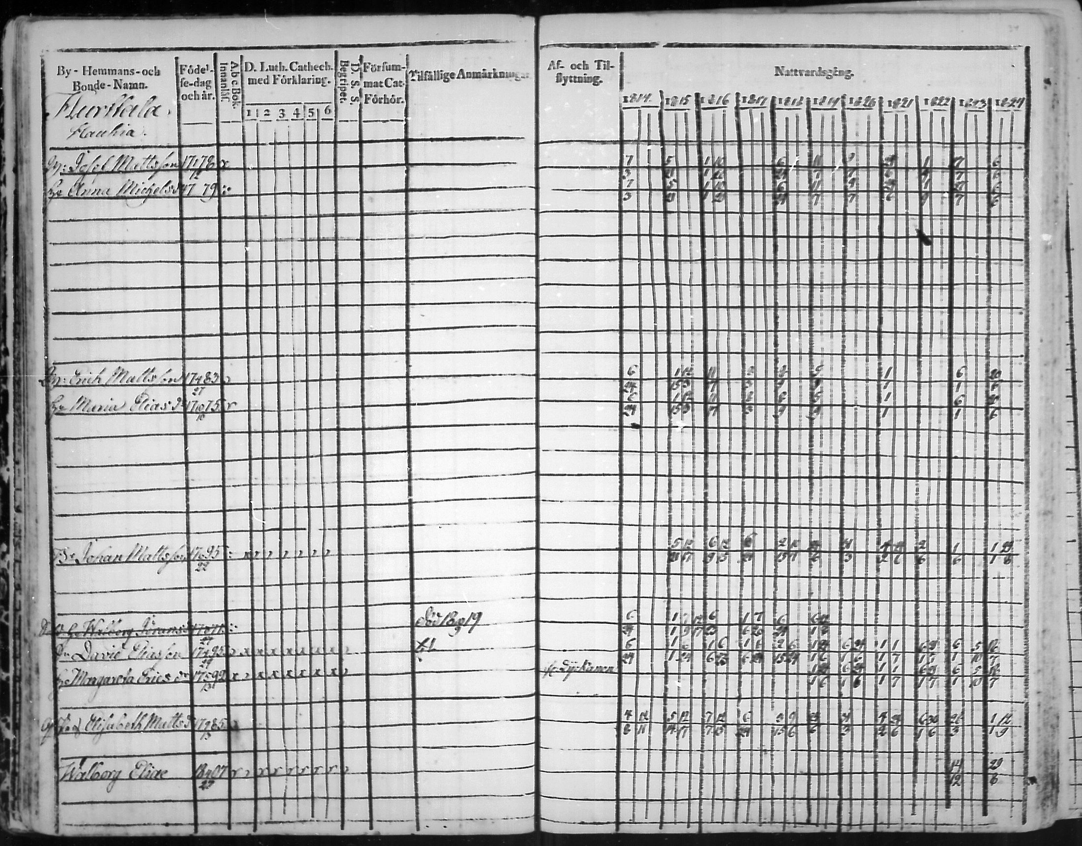 [ ../kirjat/Kirkonkirjat/virolahti/rippikirja_1814-1824_mko90-102/kuvat/33.jpg ]