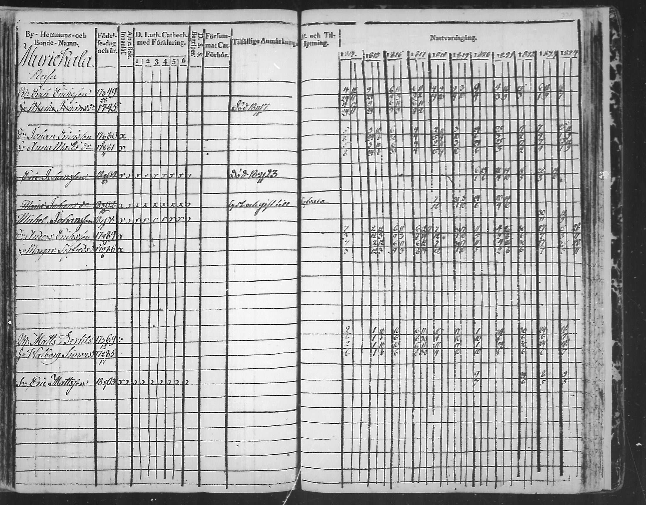 [ ../kirjat/Kirkonkirjat/virolahti/rippikirja_1814-1824_mko90-102/kuvat/330.jpg ]