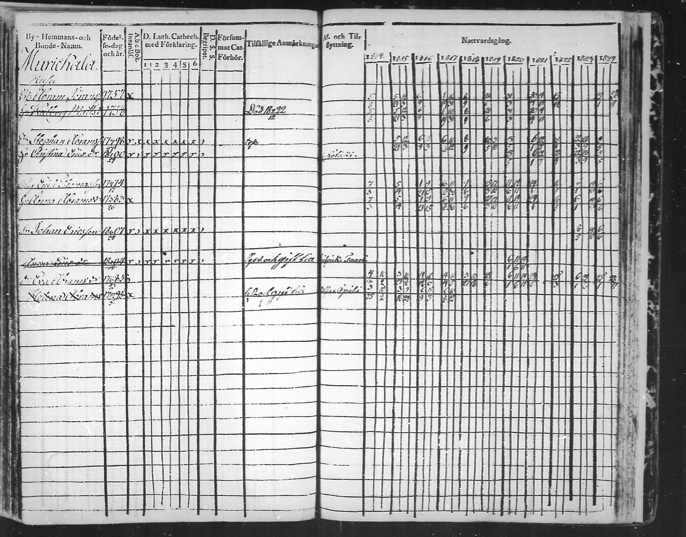 [ ../kirjat/Kirkonkirjat/virolahti/rippikirja_1814-1824_mko90-102/kuvat/331.jpg ]