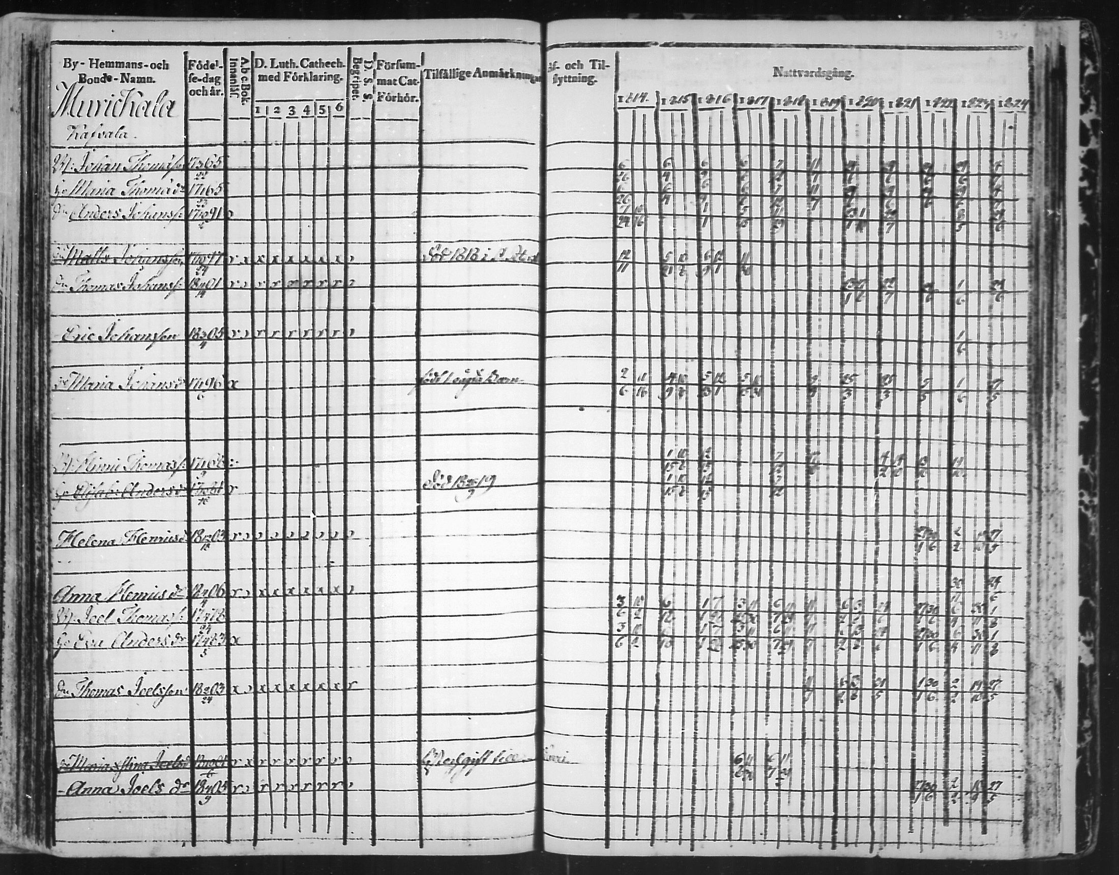 [ ../kirjat/Kirkonkirjat/virolahti/rippikirja_1814-1824_mko90-102/kuvat/333.jpg ]