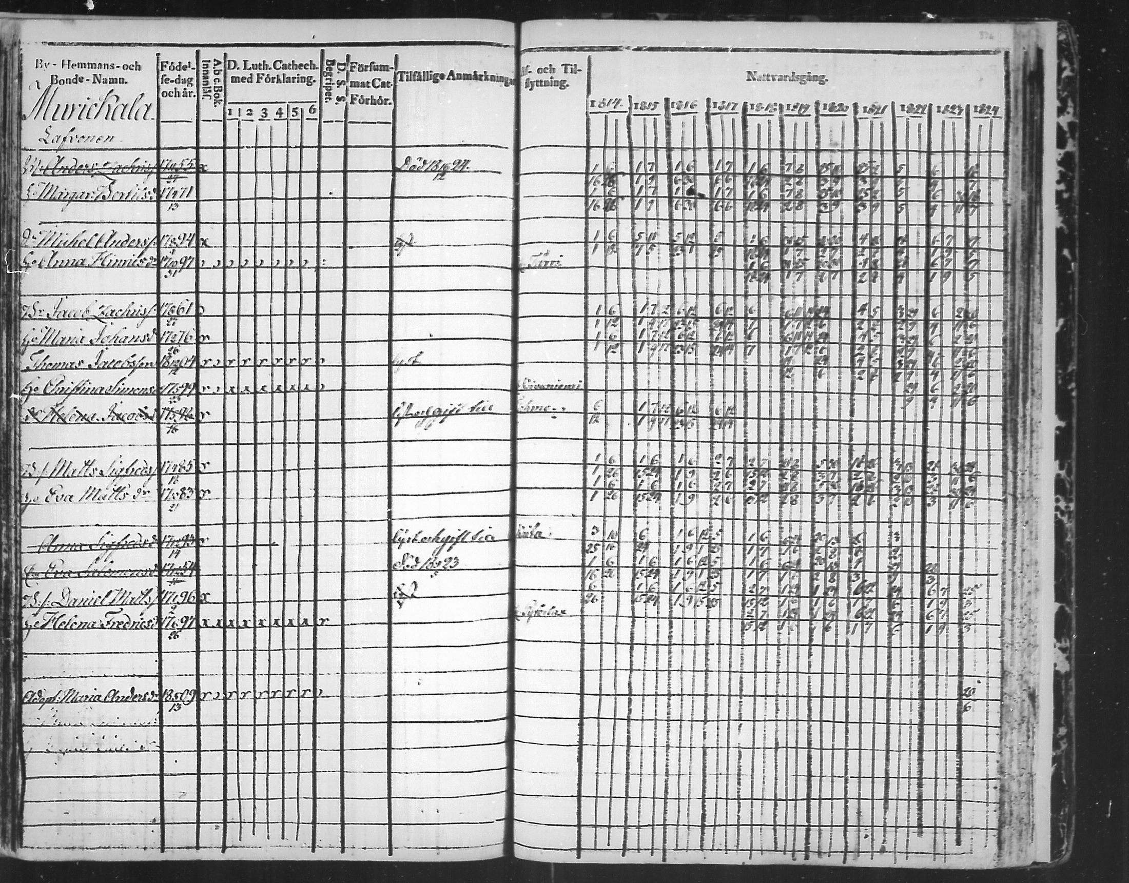 [ ../kirjat/Kirkonkirjat/virolahti/rippikirja_1814-1824_mko90-102/kuvat/335.jpg ]