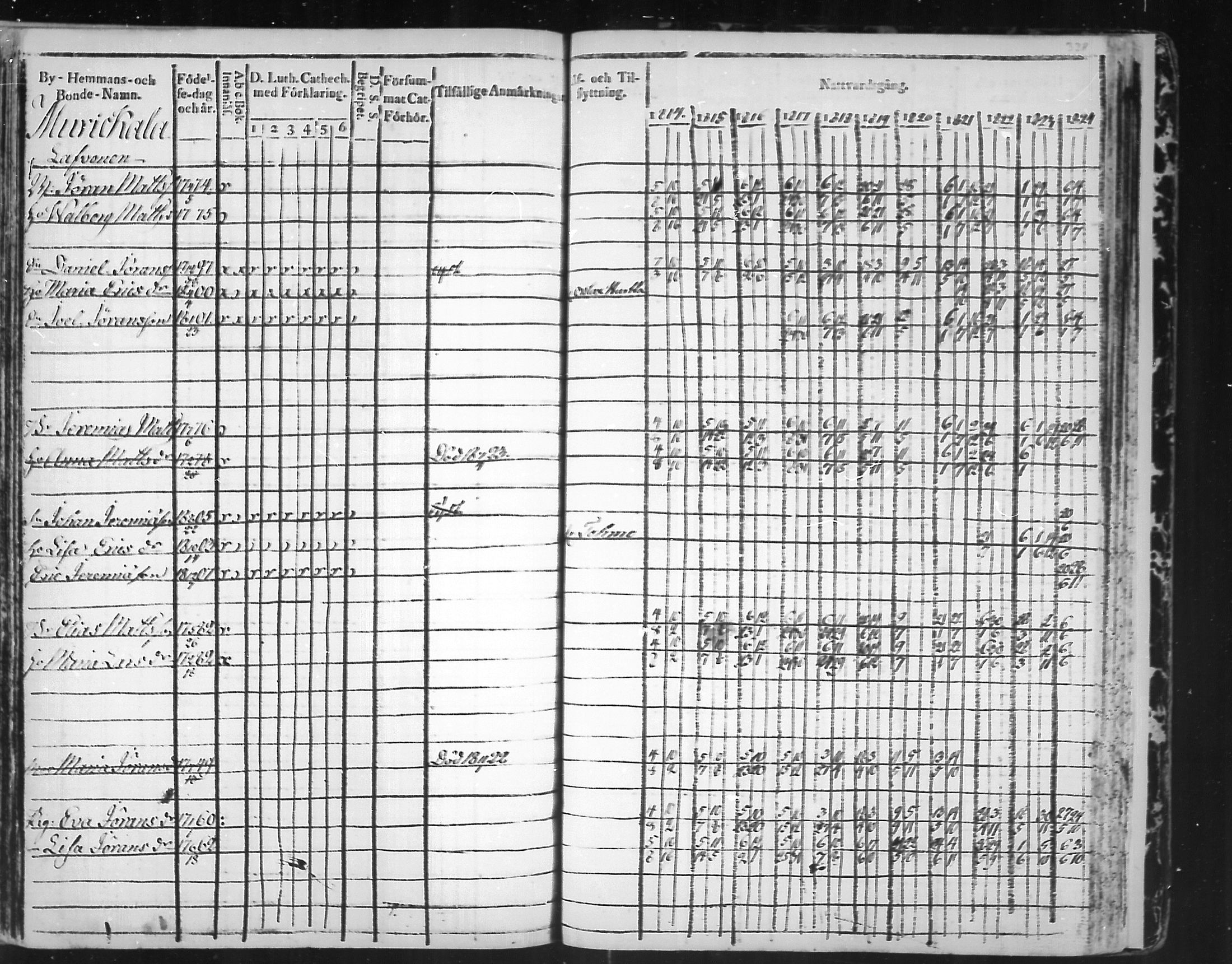 [ ../kirjat/Kirkonkirjat/virolahti/rippikirja_1814-1824_mko90-102/kuvat/337.jpg ]