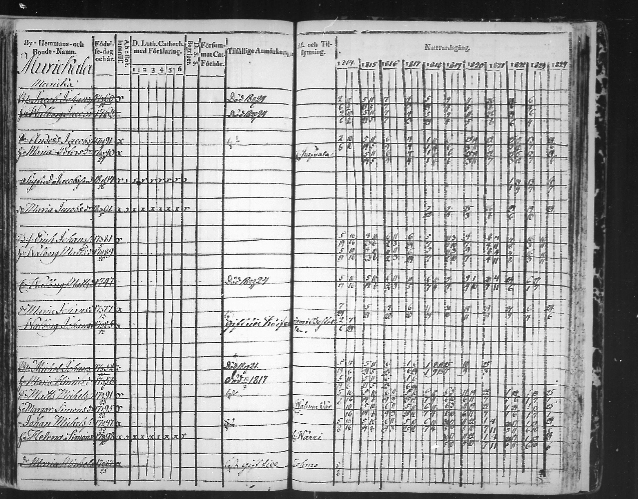 [ ../kirjat/Kirkonkirjat/virolahti/rippikirja_1814-1824_mko90-102/kuvat/338.jpg ]