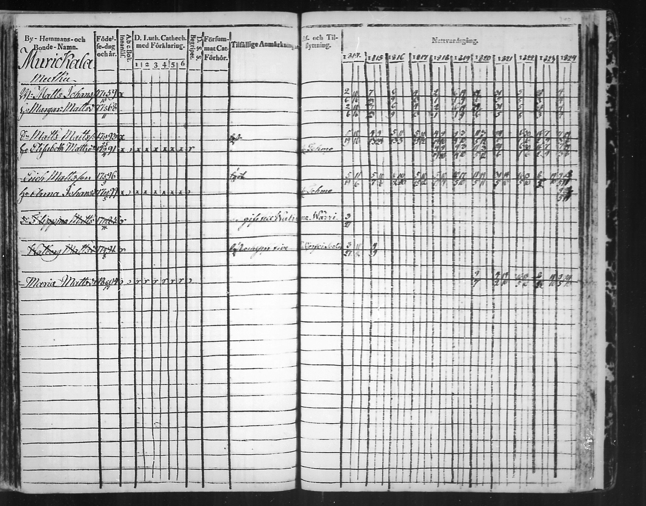 [ ../kirjat/Kirkonkirjat/virolahti/rippikirja_1814-1824_mko90-102/kuvat/339.jpg ]