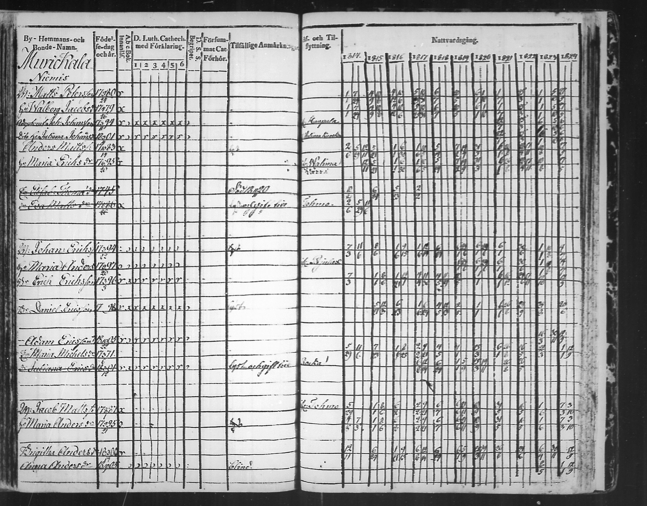 [ ../kirjat/Kirkonkirjat/virolahti/rippikirja_1814-1824_mko90-102/kuvat/340.jpg ]