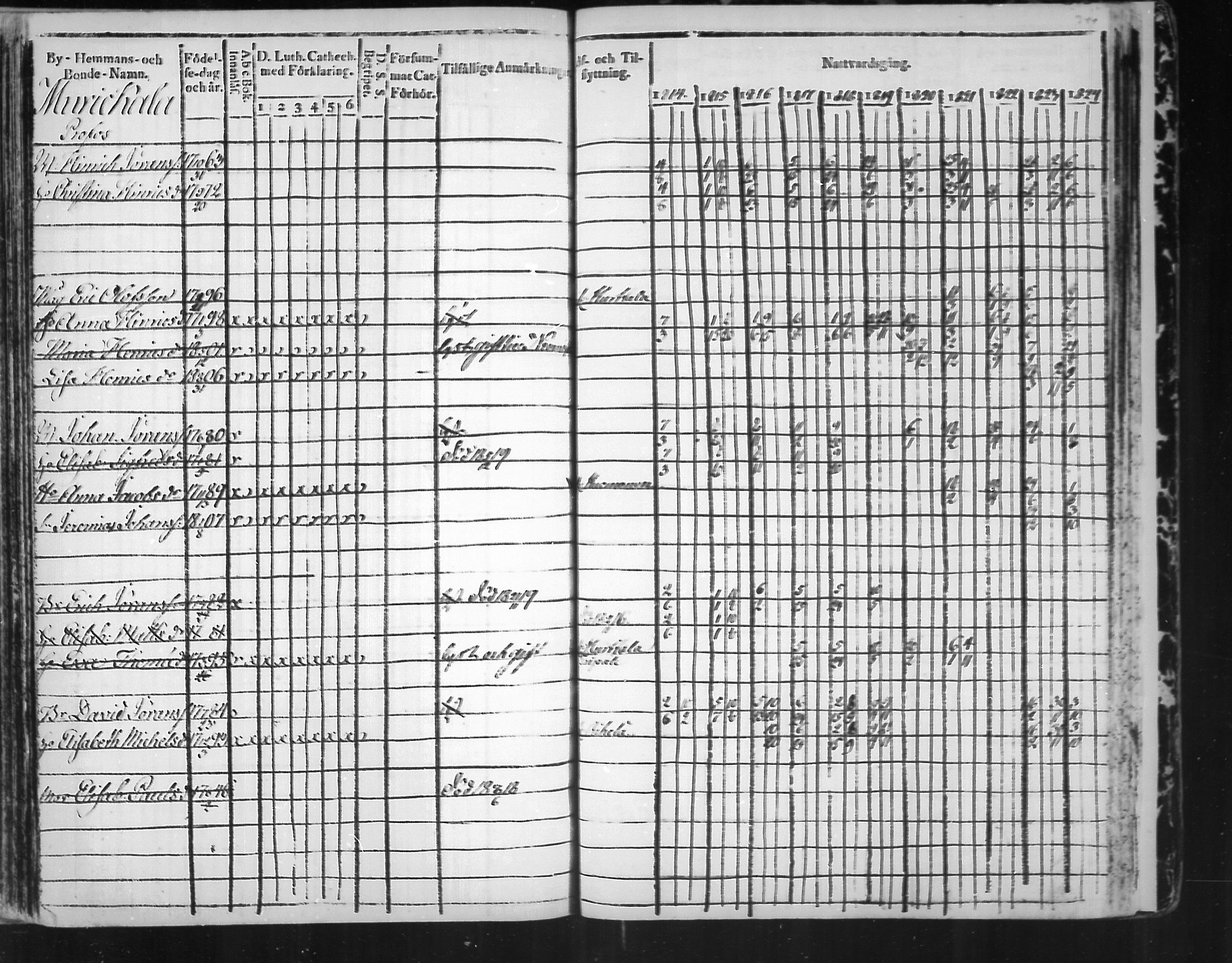 [ ../kirjat/Kirkonkirjat/virolahti/rippikirja_1814-1824_mko90-102/kuvat/343.jpg ]