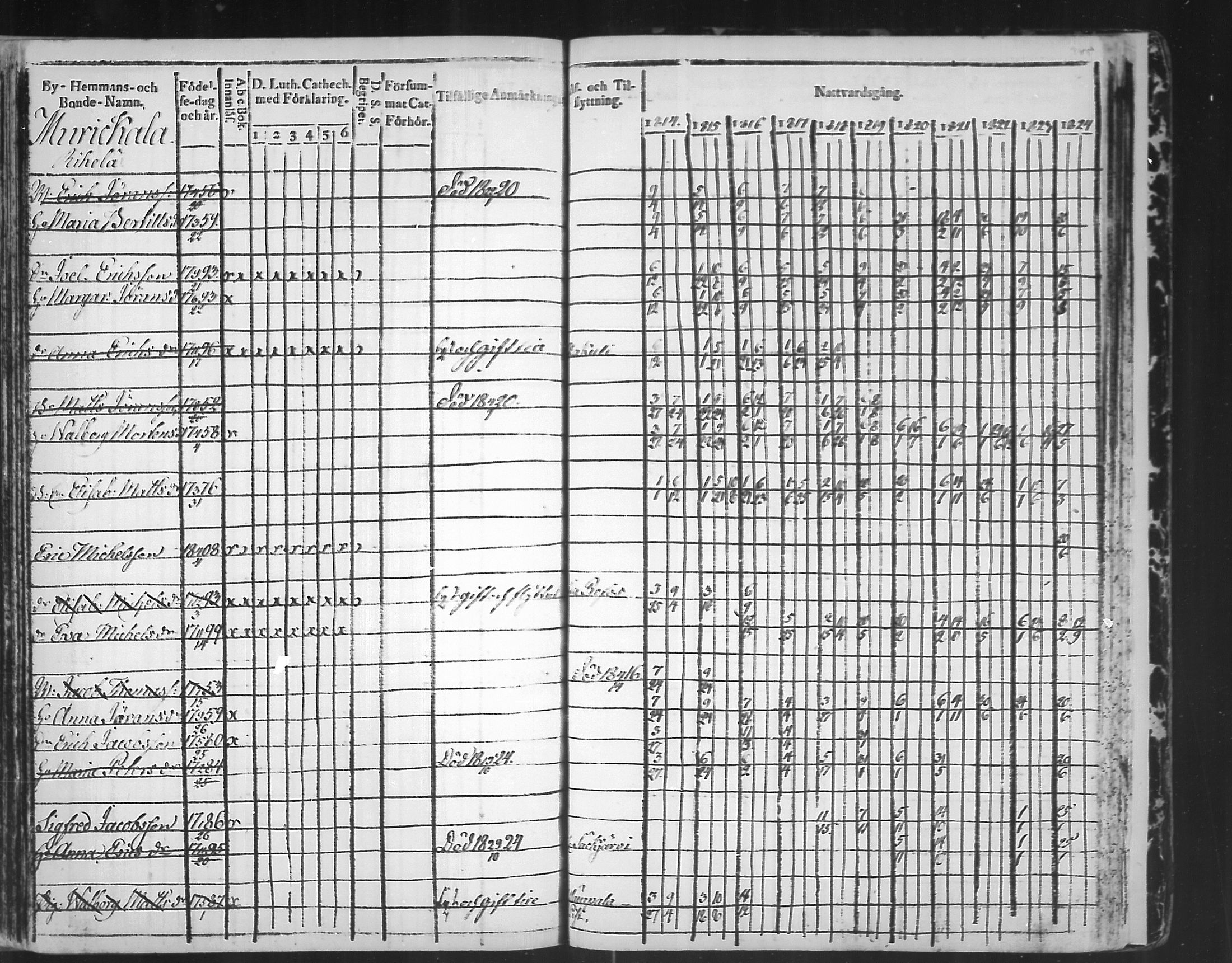 [ ../kirjat/Kirkonkirjat/virolahti/rippikirja_1814-1824_mko90-102/kuvat/344.jpg ]