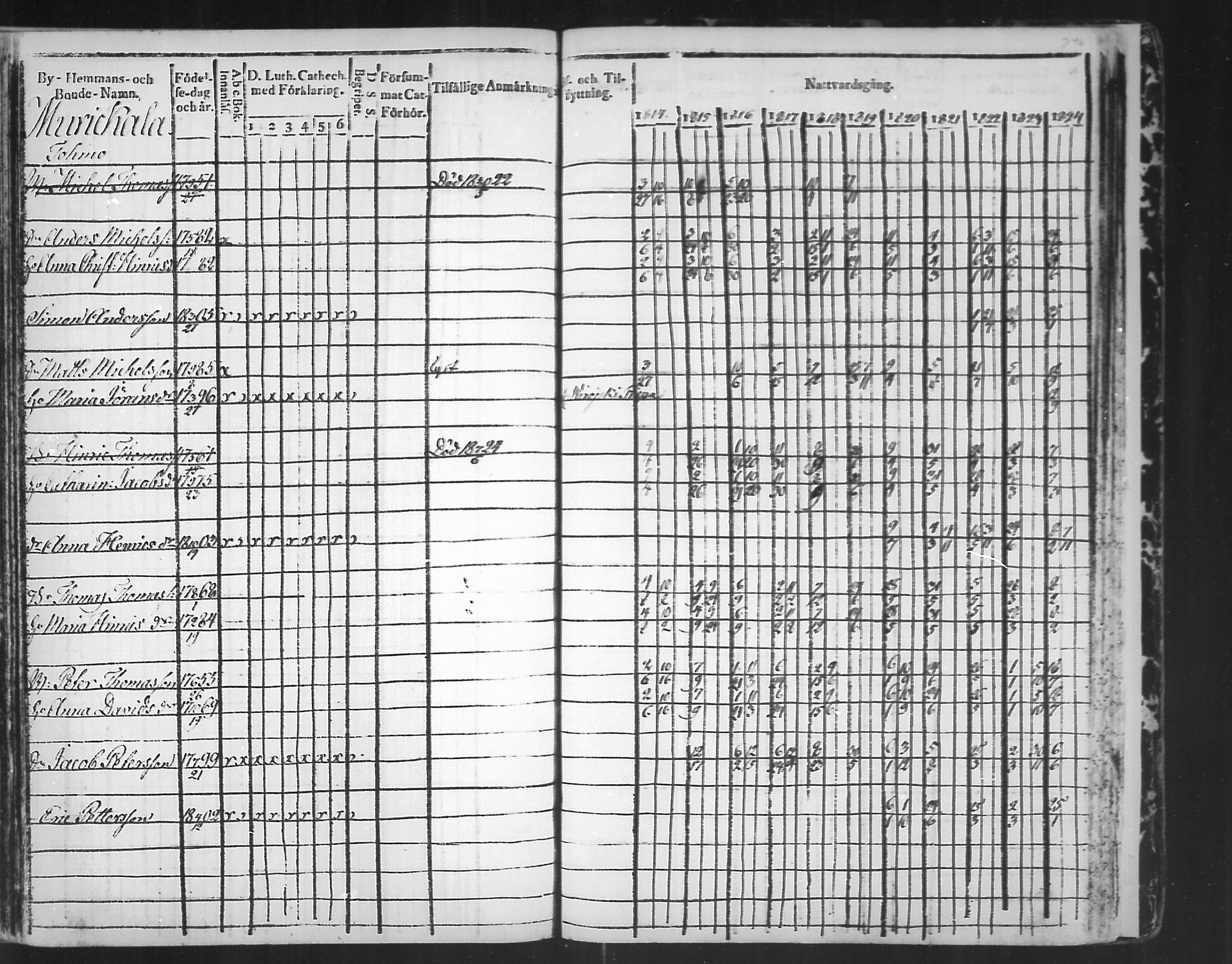 [ ../kirjat/Kirkonkirjat/virolahti/rippikirja_1814-1824_mko90-102/kuvat/345.jpg ]