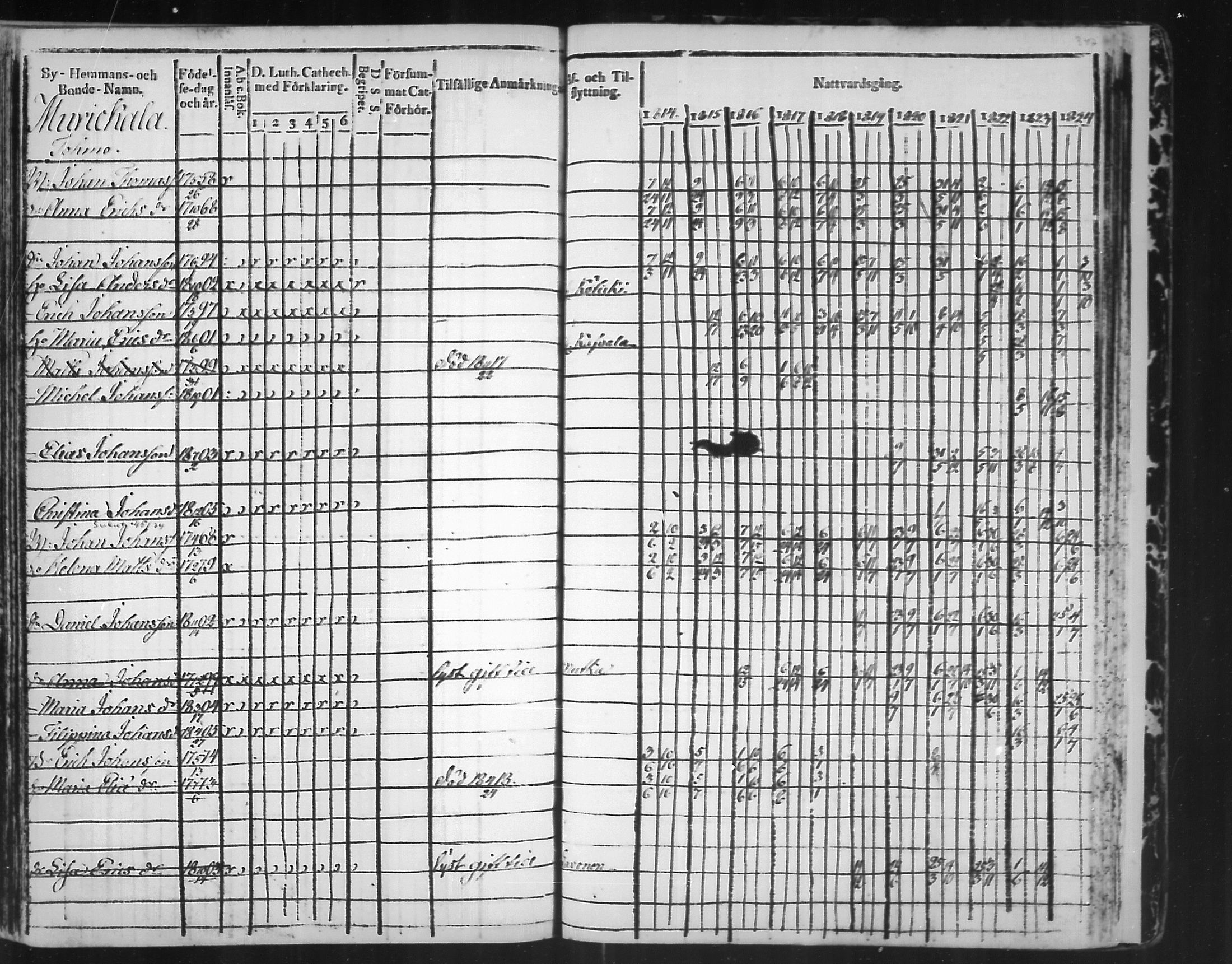 [ ../kirjat/Kirkonkirjat/virolahti/rippikirja_1814-1824_mko90-102/kuvat/346.jpg ]