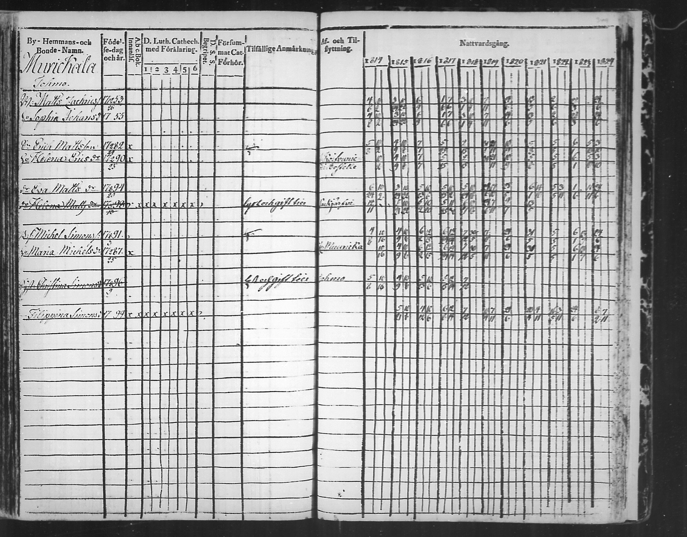 [ ../kirjat/Kirkonkirjat/virolahti/rippikirja_1814-1824_mko90-102/kuvat/348.jpg ]