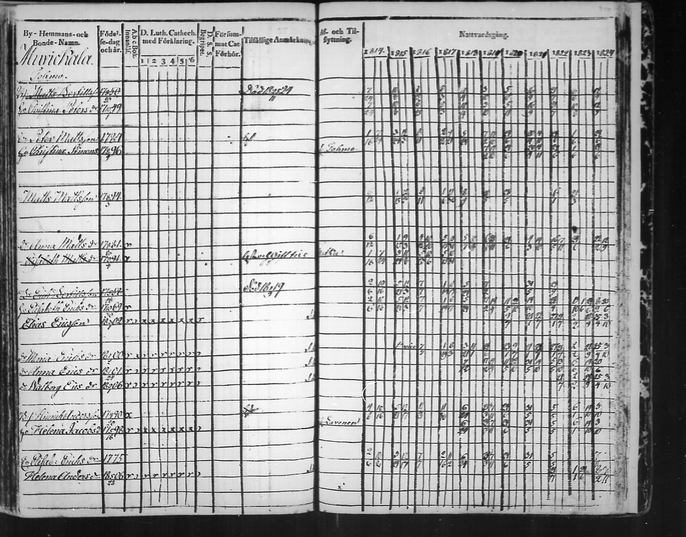 [ ../kirjat/Kirkonkirjat/virolahti/rippikirja_1814-1824_mko90-102/kuvat/349.jpg ]