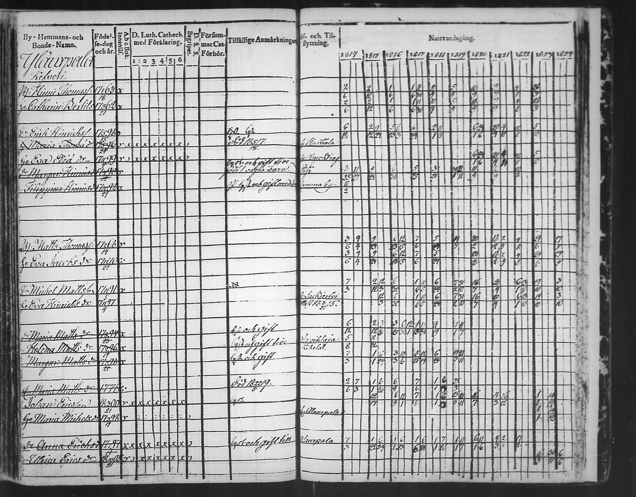 [ ../kirjat/Kirkonkirjat/virolahti/rippikirja_1814-1824_mko90-102/kuvat/352.jpg ]