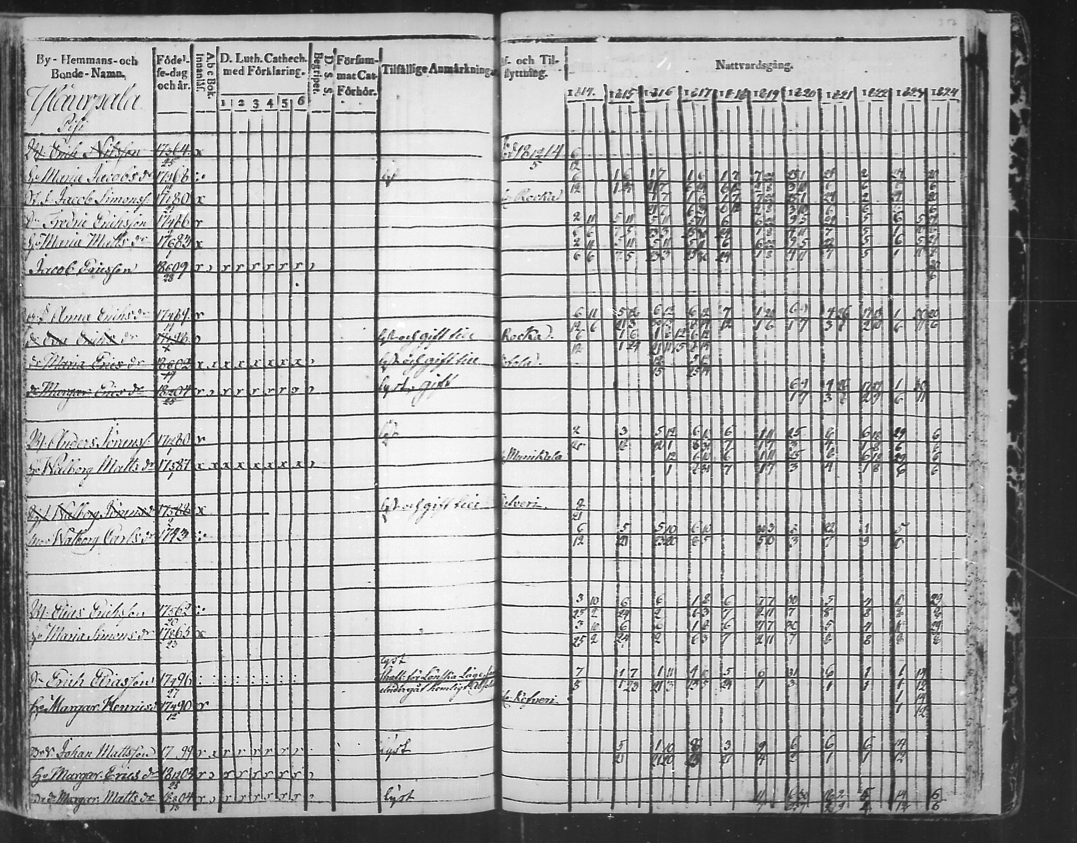 [ ../kirjat/Kirkonkirjat/virolahti/rippikirja_1814-1824_mko90-102/kuvat/355.jpg ]