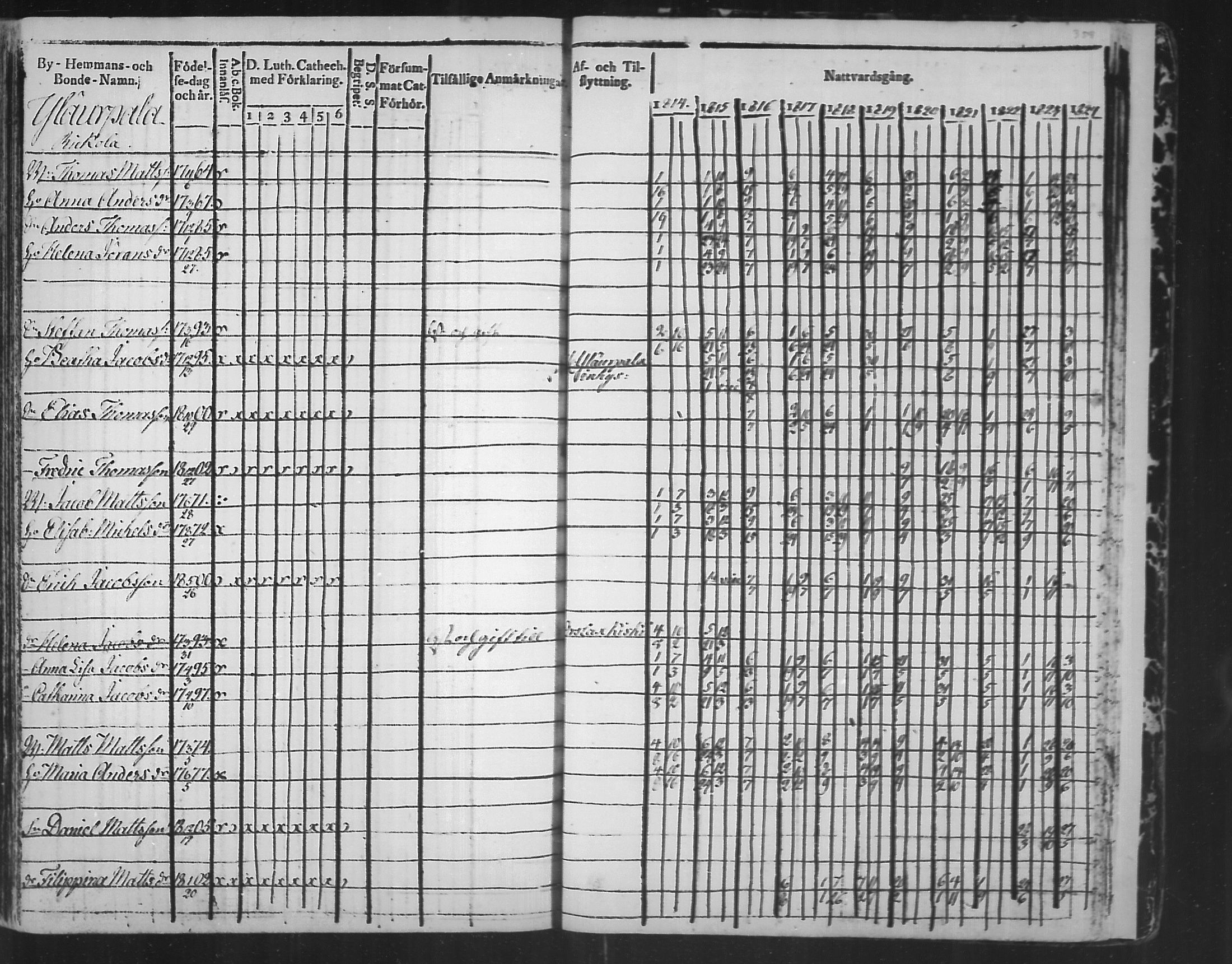[ ../kirjat/Kirkonkirjat/virolahti/rippikirja_1814-1824_mko90-102/kuvat/358.jpg ]