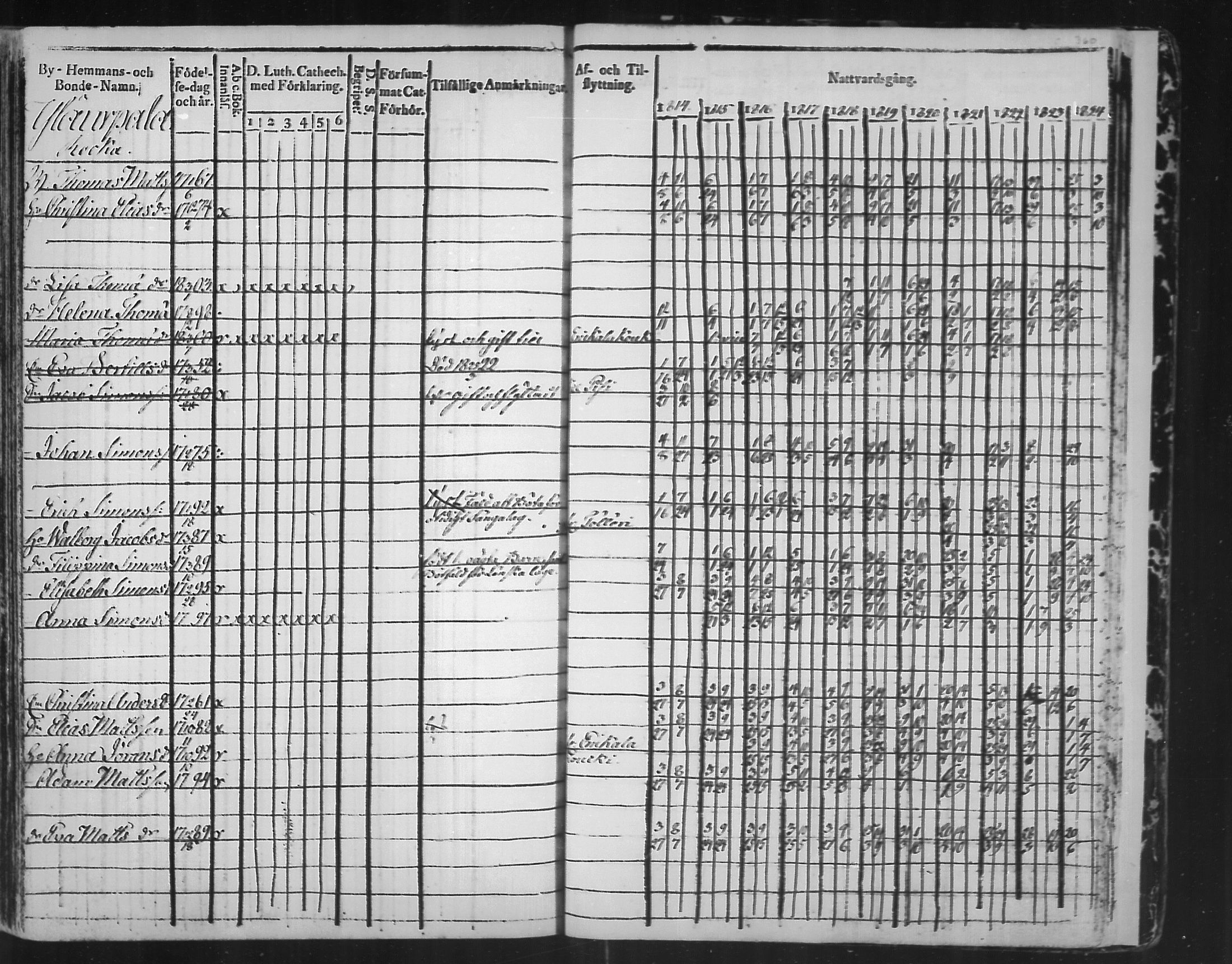 [ ../kirjat/Kirkonkirjat/virolahti/rippikirja_1814-1824_mko90-102/kuvat/359.jpg ]