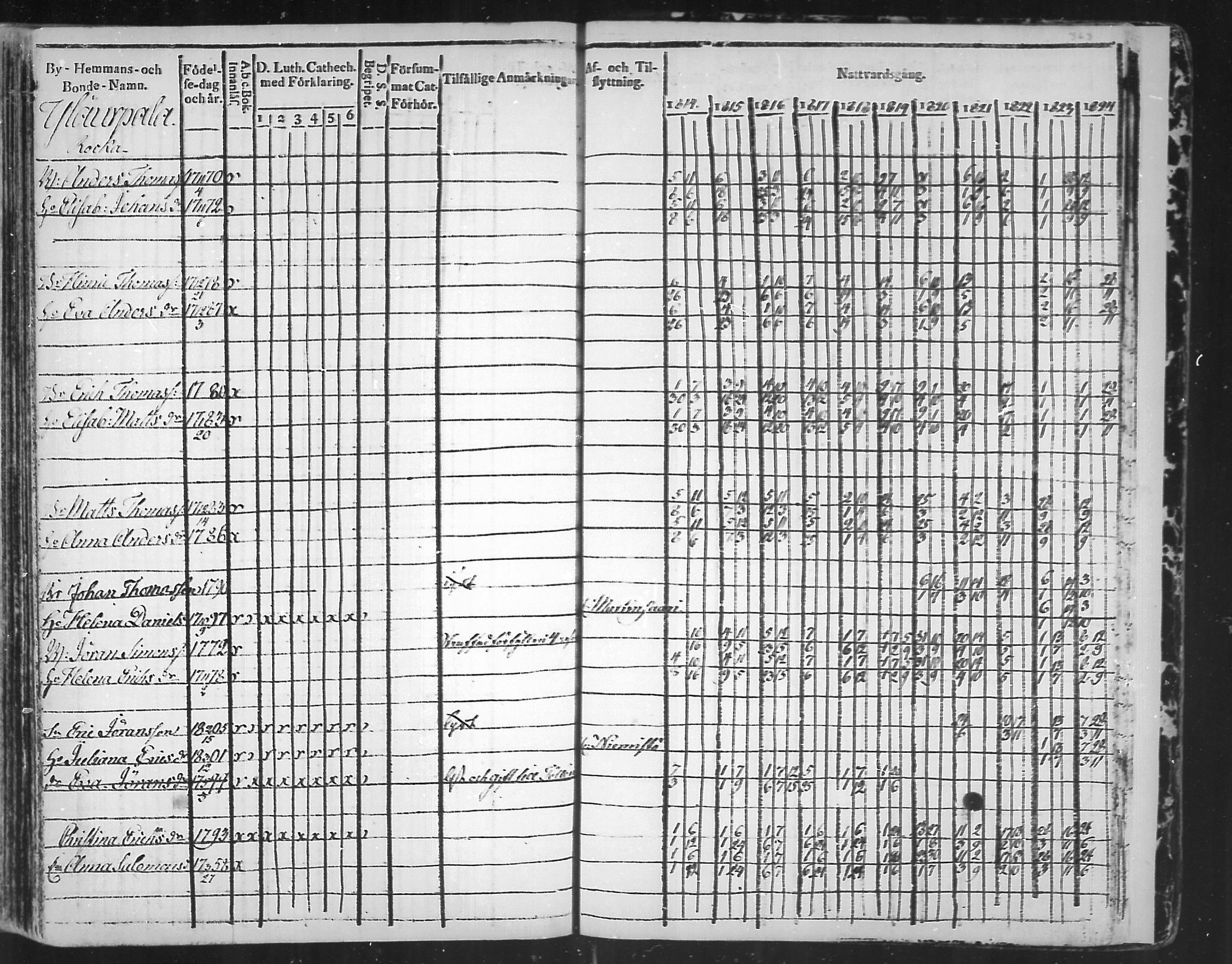 [ ../kirjat/Kirkonkirjat/virolahti/rippikirja_1814-1824_mko90-102/kuvat/362.jpg ]