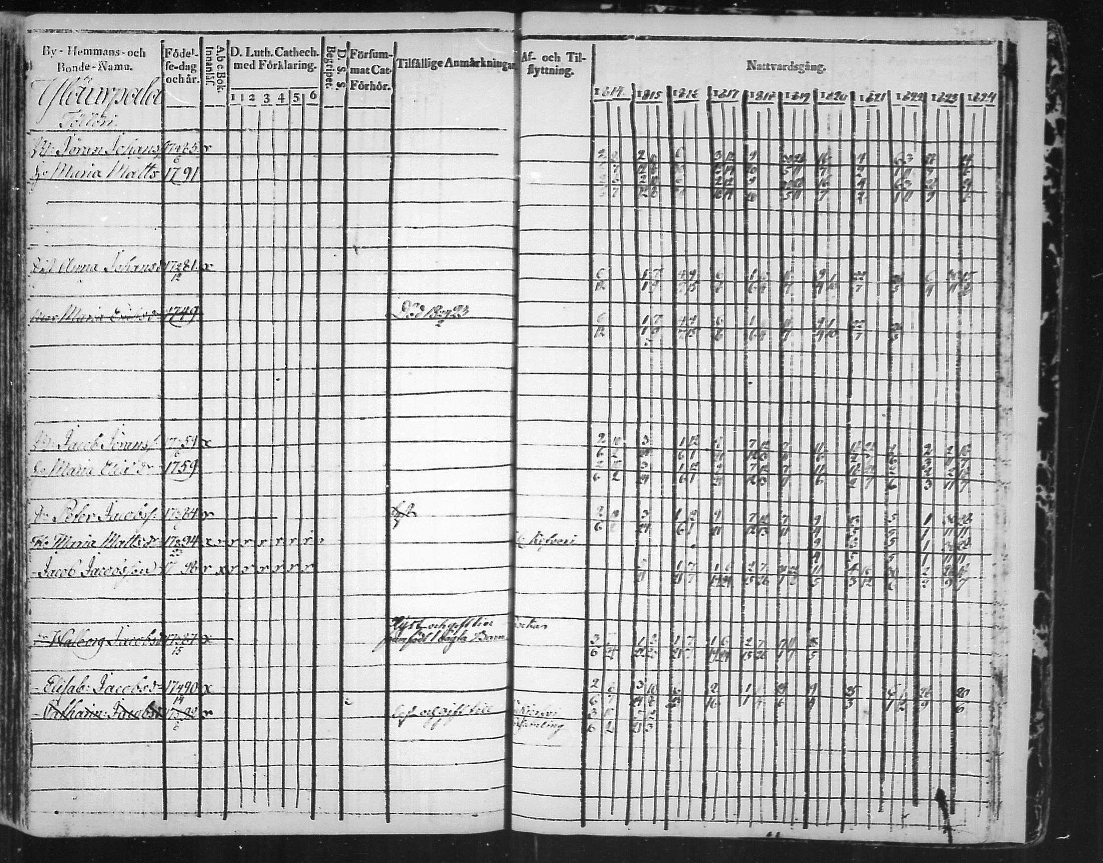 [ ../kirjat/Kirkonkirjat/virolahti/rippikirja_1814-1824_mko90-102/kuvat/363.jpg ]