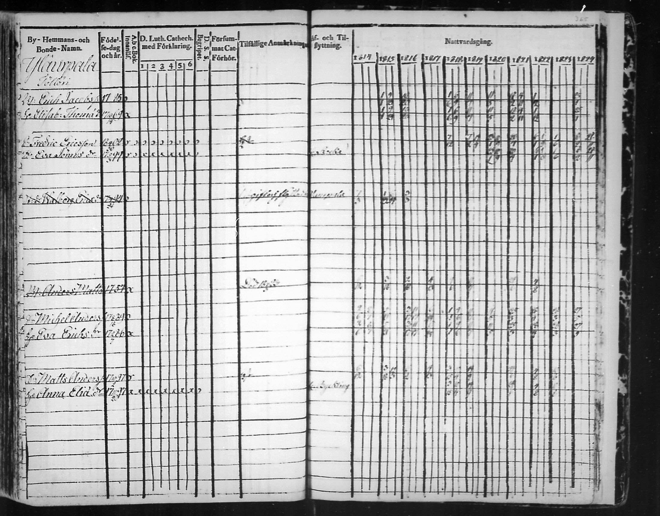 [ ../kirjat/Kirkonkirjat/virolahti/rippikirja_1814-1824_mko90-102/kuvat/364.jpg ]