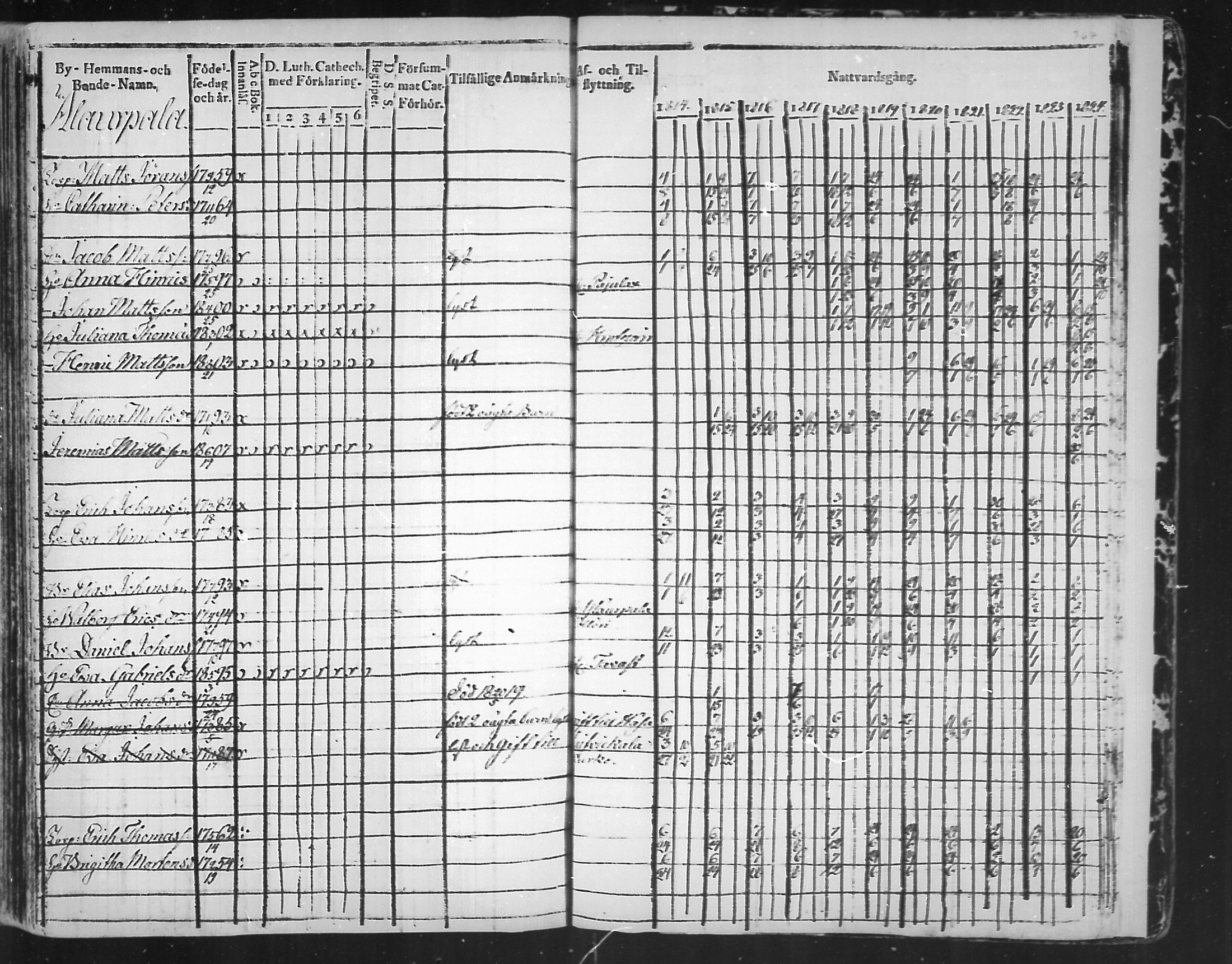 [ ../kirjat/Kirkonkirjat/virolahti/rippikirja_1814-1824_mko90-102/kuvat/366.jpg ]